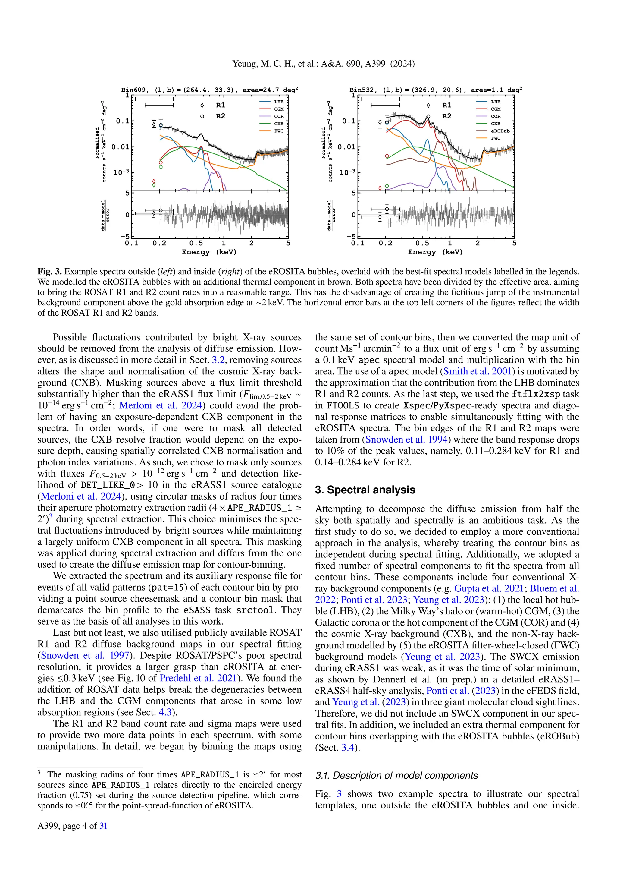 Yeung, M. C. H., et al.: A&A, 690, A399 (2024)
Fig. 3. Example spectra outside (left) and inside (right) of the eROSITA bubbles, overlaid with the best-fit spectral models labelled in the legends.
We modelled the eROSITA bubbles with an additional thermal component in brown. Both spectra have been divided by the effective area, aiming
to bring the ROSAT R1 and R2 count rates into a reasonable range. This has the disadvantage of creating the fictitious jump of the instrumental
background component above the gold absorption edge at ∼2 keV. The horizontal error bars at the top left corners of the figures reflect the width
of the ROSAT R1 and R2 bands.
Possible fluctuations contributed by bright X-ray sources
should be removed from the analysis of diffuse emission. How-
ever, as is discussed in more detail in Sect. 3.2, removing sources
alters the shape and normalisation of the cosmic X-ray back-
ground (CXB). Masking sources above a flux limit threshold
substantially higher than the eRASS1 flux limit (Flim,0.5−2 keV ∼
10−14
erg s−1
cm−2
; Merloni et al. 2024) could avoid the prob-
lem of having an exposure-dependent CXB component in the
spectra. In order words, if one were to mask all detected
sources, the CXB resolve fraction would depend on the expo-
sure depth, causing spatially correlated CXB normalisation and
photon index variations. As such, we chose to mask only sources
with fluxes F0.5−2 keV > 10−12
erg s−1
cm−2
and detection like-
lihood of DET_LIKE_0 > 10 in the eRASS1 source catalogue
(Merloni et al. 2024), using circular masks of radius four times
their aperture photometry extraction radii (4 × APE_RADIUS_1 ≃
2′
)3
during spectral extraction. This choice minimises the spec-
tral fluctuations introduced by bright sources while maintaining
a largely uniform CXB component in all spectra. This masking
was applied during spectral extraction and differs from the one
used to create the diffuse emission map for contour-binning.
We extracted the spectrum and its auxiliary response file for
events of all valid patterns (pat=15) of each contour bin by pro-
viding a point source cheesemask and a contour bin mask that
demarcates the bin profile to the eSASS task srctool. They
serve as the basis of all analyses in this work.
Last but not least, we also utilised publicly available ROSAT
R1 and R2 diffuse background maps in our spectral fitting
(Snowden et al. 1997). Despite ROSAT/PSPC’s poor spectral
resolution, it provides a larger grasp than eROSITA at ener-
gies ≲0.3 keV (see Fig. 10 of Predehl et al. 2021). We found the
addition of ROSAT data helps break the degeneracies between
the LHB and the CGM components that arose in some low
absorption regions (see Sect. 4.3).
The R1 and R2 band count rate and sigma maps were used
to provide two more data points in each spectrum, with some
manipulations. In detail, we began by binning the maps using
3 The masking radius of four times APE_RADIUS_1 is ⋍2′
for most
sources since APE_RADIUS_1 relates directly to the encircled energy
fraction (0.75) set during the source detection pipeline, which corre-
sponds to ⋍0.
′
5 for the point-spread-function of eROSITA.
the same set of contour bins, then we converted the map unit of
count Ms−1
arcmin−2
to a flux unit of erg s−1
cm−2
by assuming
a 0.1 keV apec spectral model and multiplication with the bin
area. The use of a apec model (Smith et al. 2001) is motivated by
the approximation that the contribution from the LHB dominates
R1 and R2 counts. As the last step, we used the ftflx2xsp task
in FTOOLS to create Xspec/PyXspec-ready spectra and diago-
nal response matrices to enable simultaneously fitting with the
eROSITA spectra. The bin edges of the R1 and R2 maps were
taken from (Snowden et al. 1994) where the band response drops
to 10% of the peak values, namely, 0.11–0.284 keV for R1 and
0.14–0.284 keV for R2.
3. Spectral analysis
Attempting to decompose the diffuse emission from half the
sky both spatially and spectrally is an ambitious task. As the
first study to do so, we decided to employ a more conventional
approach in the analysis, whereby treating the contour bins as
independent during spectral fitting. Additionally, we adopted a
fixed number of spectral components to fit the spectra from all
contour bins. These components include four conventional X-
ray background components (e.g. Gupta et al. 2021; Bluem et al.
2022; Ponti et al. 2023; Yeung et al. 2023): (1) the local hot bub-
ble (LHB), (2) the Milky Way’s halo or (warm-hot) CGM, (3) the
Galactic corona or the hot component of the CGM (COR) and (4)
the cosmic X-ray background (CXB), and the non-X-ray back-
ground modelled by (5) the eROSITA filter-wheel-closed (FWC)
background models (Yeung et al. 2023). The SWCX emission
during eRASS1 was weak, as it was the time of solar minimum,
as shown by Dennerl et al. (in prep.) in a detailed eRASS1–
eRASS4 half-sky analysis, Ponti et al. (2023) in the eFEDS field,
and Yeung et al. (2023) in three giant molecular cloud sight lines.
Therefore, we did not include an SWCX component in our spec-
tral fits. In addition, we included an extra thermal component for
contour bins overlapping with the eROSITA bubbles (eROBub)
(Sect. 3.4).
3.1. Description of model components
Fig. 3 shows two example spectra to illustrate our spectral
templates, one outside the eROSITA bubbles and one inside.
A399, page 4 of 31
 