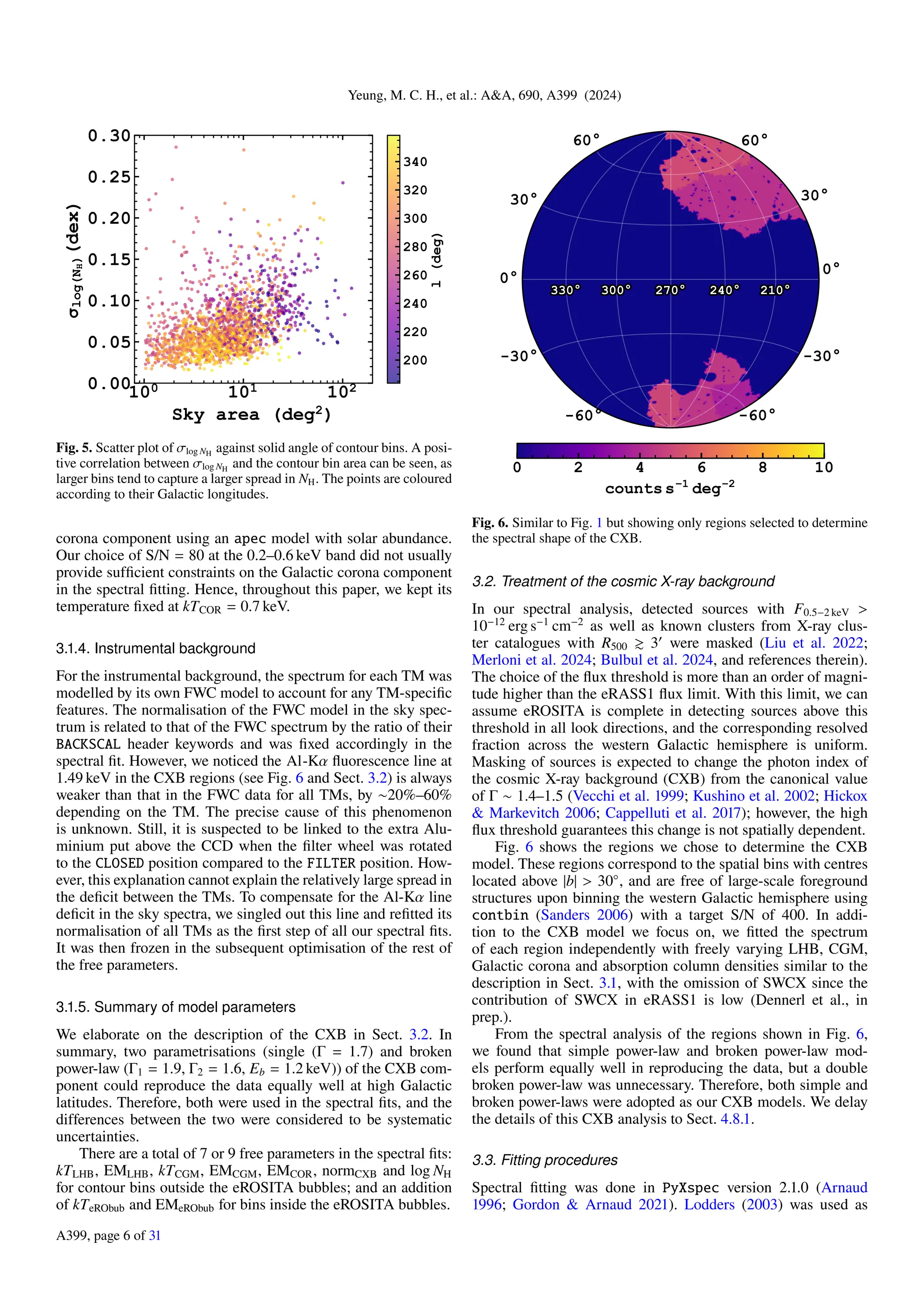 Yeung, M. C. H., et al.: A&A, 690, A399 (2024)
100 101 102
Sky area (deg2)
0.00
0.05
0.10
0.15
0.20
0.25
0.30
log(N
H
)
(dex)
200
220
240
260
280
300
320
340
l
(deg)
Fig. 5. Scatter plot of σlog NH
against solid angle of contour bins. A posi-
tive correlation between σlog NH
and the contour bin area can be seen, as
larger bins tend to capture a larger spread in NH. The points are coloured
according to their Galactic longitudes.
corona component using an apec model with solar abundance.
Our choice of S/N = 80 at the 0.2–0.6 keV band did not usually
provide sufficient constraints on the Galactic corona component
in the spectral fitting. Hence, throughout this paper, we kept its
temperature fixed at kTCOR = 0.7 keV.
3.1.4. Instrumental background
For the instrumental background, the spectrum for each TM was
modelled by its own FWC model to account for any TM-specific
features. The normalisation of the FWC model in the sky spec-
trum is related to that of the FWC spectrum by the ratio of their
BACKSCAL header keywords and was fixed accordingly in the
spectral fit. However, we noticed the Al-Kα fluorescence line at
1.49 keV in the CXB regions (see Fig. 6 and Sect. 3.2) is always
weaker than that in the FWC data for all TMs, by ∼20%–60%
depending on the TM. The precise cause of this phenomenon
is unknown. Still, it is suspected to be linked to the extra Alu-
minium put above the CCD when the filter wheel was rotated
to the CLOSED position compared to the FILTER position. How-
ever, this explanation cannot explain the relatively large spread in
the deficit between the TMs. To compensate for the Al-Kα line
deficit in the sky spectra, we singled out this line and refitted its
normalisation of all TMs as the first step of all our spectral fits.
It was then frozen in the subsequent optimisation of the rest of
the free parameters.
3.1.5. Summary of model parameters
We elaborate on the description of the CXB in Sect. 3.2. In
summary, two parametrisations (single (Γ = 1.7) and broken
power-law (Γ1 = 1.9, Γ2 = 1.6, Eb = 1.2 keV)) of the CXB com-
ponent could reproduce the data equally well at high Galactic
latitudes. Therefore, both were used in the spectral fits, and the
differences between the two were considered to be systematic
uncertainties.
There are a total of 7 or 9 free parameters in the spectral fits:
kTLHB, EMLHB, kTCGM, EMCGM, EMCOR, normCXB and log NH
for contour bins outside the eROSITA bubbles; and an addition
of kTeRObub and EMeRObub for bins inside the eROSITA bubbles.
Fig. 6. Similar to Fig. 1 but showing only regions selected to determine
the spectral shape of the CXB.
3.2. Treatment of the cosmic X-ray background
In our spectral analysis, detected sources with F0.5−2 keV >
10−12
erg s−1
cm−2
as well as known clusters from X-ray clus-
ter catalogues with R500 ≳ 3′
were masked (Liu et al. 2022;
Merloni et al. 2024; Bulbul et al. 2024, and references therein).
The choice of the flux threshold is more than an order of magni-
tude higher than the eRASS1 flux limit. With this limit, we can
assume eROSITA is complete in detecting sources above this
threshold in all look directions, and the corresponding resolved
fraction across the western Galactic hemisphere is uniform.
Masking of sources is expected to change the photon index of
the cosmic X-ray background (CXB) from the canonical value
of Γ ∼ 1.4–1.5 (Vecchi et al. 1999; Kushino et al. 2002; Hickox
& Markevitch 2006; Cappelluti et al. 2017); however, the high
flux threshold guarantees this change is not spatially dependent.
Fig. 6 shows the regions we chose to determine the CXB
model. These regions correspond to the spatial bins with centres
located above |b| > 30◦
, and are free of large-scale foreground
structures upon binning the western Galactic hemisphere using
contbin (Sanders 2006) with a target S/N of 400. In addi-
tion to the CXB model we focus on, we fitted the spectrum
of each region independently with freely varying LHB, CGM,
Galactic corona and absorption column densities similar to the
description in Sect. 3.1, with the omission of SWCX since the
contribution of SWCX in eRASS1 is low (Dennerl et al., in
prep.).
From the spectral analysis of the regions shown in Fig. 6,
we found that simple power-law and broken power-law mod-
els perform equally well in reproducing the data, but a double
broken power-law was unnecessary. Therefore, both simple and
broken power-laws were adopted as our CXB models. We delay
the details of this CXB analysis to Sect. 4.8.1.
3.3. Fitting procedures
Spectral fitting was done in PyXspec version 2.1.0 (Arnaud
1996; Gordon & Arnaud 2021). Lodders (2003) was used as
A399, page 6 of 31
 