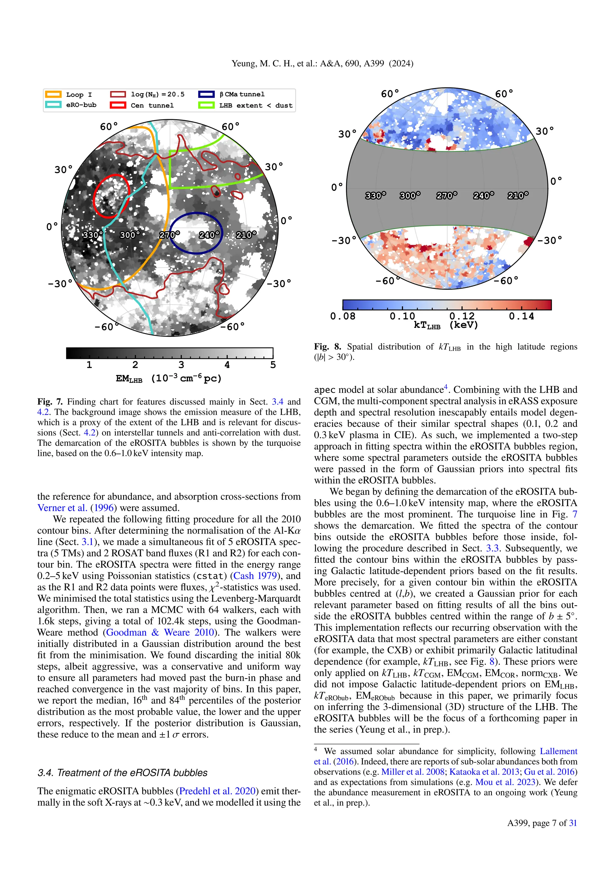 Yeung, M. C. H., et al.: A&A, 690, A399 (2024)
Fig. 7. Finding chart for features discussed mainly in Sect. 3.4 and
4.2. The background image shows the emission measure of the LHB,
which is a proxy of the extent of the LHB and is relevant for discus-
sions (Sect. 4.2) on interstellar tunnels and anti-correlation with dust.
The demarcation of the eROSITA bubbles is shown by the turquoise
line, based on the 0.6–1.0 keV intensity map.
the reference for abundance, and absorption cross-sections from
Verner et al. (1996) were assumed.
We repeated the following fitting procedure for all the 2010
contour bins. After determining the normalisation of the Al-Kα
line (Sect. 3.1), we made a simultaneous fit of 5 eROSITA spec-
tra (5 TMs) and 2 ROSAT band fluxes (R1 and R2) for each con-
tour bin. The eROSITA spectra were fitted in the energy range
0.2–5 keV using Poissonian statistics (cstat) (Cash 1979), and
as the R1 and R2 data points were fluxes, χ2
-statistics was used.
We minimised the total statistics using the Levenberg-Marquardt
algorithm. Then, we ran a MCMC with 64 walkers, each with
1.6k steps, giving a total of 102.4k steps, using the Goodman-
Weare method (Goodman & Weare 2010). The walkers were
initially distributed in a Gaussian distribution around the best
fit from the minimisation. We found discarding the initial 80k
steps, albeit aggressive, was a conservative and uniform way
to ensure all parameters had moved past the burn-in phase and
reached convergence in the vast majority of bins. In this paper,
we report the median, 16th
and 84th
percentiles of the posterior
distribution as the most probable value, the lower and the upper
errors, respectively. If the posterior distribution is Gaussian,
these reduce to the mean and ±1 σ errors.
3.4. Treatment of the eROSITA bubbles
The enigmatic eROSITA bubbles (Predehl et al. 2020) emit ther-
mally in the soft X-rays at ∼0.3 keV, and we modelled it using the
Fig. 8. Spatial distribution of kTLHB in the high latitude regions
(|b| > 30◦
).
apec model at solar abundance4
. Combining with the LHB and
CGM, the multi-component spectral analysis in eRASS exposure
depth and spectral resolution inescapably entails model degen-
eracies because of their similar spectral shapes (0.1, 0.2 and
0.3 keV plasma in CIE). As such, we implemented a two-step
approach in fitting spectra within the eROSITA bubbles region,
where some spectral parameters outside the eROSITA bubbles
were passed in the form of Gaussian priors into spectral fits
within the eROSITA bubbles.
We began by defining the demarcation of the eROSITA bub-
bles using the 0.6–1.0 keV intensity map, where the eROSITA
bubbles are the most prominent. The turquoise line in Fig. 7
shows the demarcation. We fitted the spectra of the contour
bins outside the eROSITA bubbles before those inside, fol-
lowing the procedure described in Sect. 3.3. Subsequently, we
fitted the contour bins within the eROSITA bubbles by pass-
ing Galactic latitude-dependent priors based on the fit results.
More precisely, for a given contour bin within the eROSITA
bubbles centred at (l,b), we created a Gaussian prior for each
relevant parameter based on fitting results of all the bins out-
side the eROSITA bubbles centred within the range of b ± 5◦
.
This implementation reflects our recurring observation with the
eROSITA data that most spectral parameters are either constant
(for example, the CXB) or exhibit primarily Galactic latitudinal
dependence (for example, kTLHB, see Fig. 8). These priors were
only applied on kTLHB, kTCGM, EMCGM, EMCOR, normCXB. We
did not impose Galactic latitude-dependent priors on EMLHB,
kTeRObub, EMeRObub because in this paper, we primarily focus
on inferring the 3-dimensional (3D) structure of the LHB. The
eROSITA bubbles will be the focus of a forthcoming paper in
the series (Yeung et al., in prep.).
4 We assumed solar abundance for simplicity, following Lallement
et al. (2016). Indeed, there are reports of sub-solar abundances both from
observations (e.g. Miller et al. 2008; Kataoka et al. 2013; Gu et al. 2016)
and as expectations from simulations (e.g. Mou et al. 2023). We defer
the abundance measurement in eROSITA to an ongoing work (Yeung
et al., in prep.).
A399, page 7 of 31
 