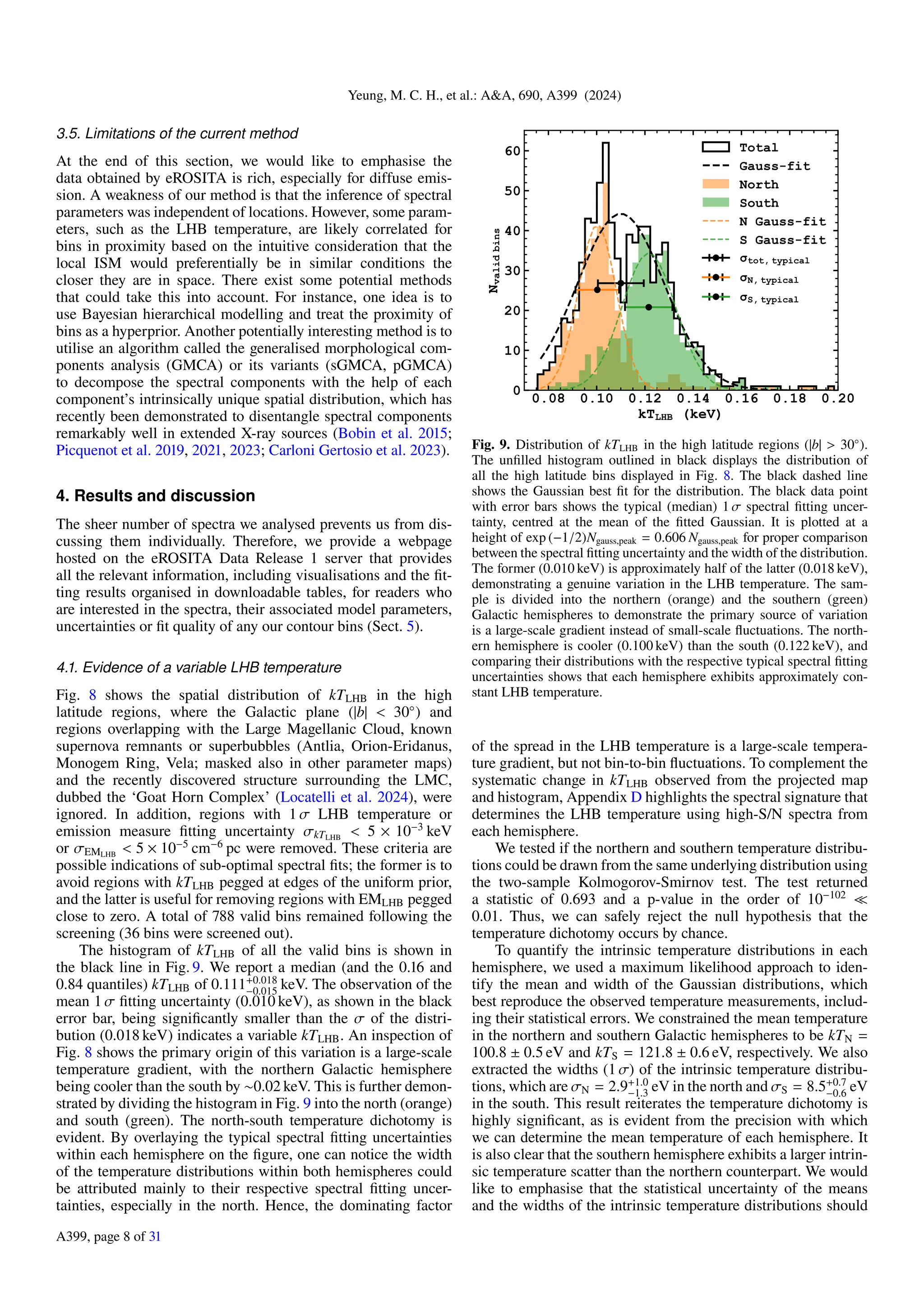 Yeung, M. C. H., et al.: A&A, 690, A399 (2024)
3.5. Limitations of the current method
At the end of this section, we would like to emphasise the
data obtained by eROSITA is rich, especially for diffuse emis-
sion. A weakness of our method is that the inference of spectral
parameters was independent of locations. However, some param-
eters, such as the LHB temperature, are likely correlated for
bins in proximity based on the intuitive consideration that the
local ISM would preferentially be in similar conditions the
closer they are in space. There exist some potential methods
that could take this into account. For instance, one idea is to
use Bayesian hierarchical modelling and treat the proximity of
bins as a hyperprior. Another potentially interesting method is to
utilise an algorithm called the generalised morphological com-
ponents analysis (GMCA) or its variants (sGMCA, pGMCA)
to decompose the spectral components with the help of each
component’s intrinsically unique spatial distribution, which has
recently been demonstrated to disentangle spectral components
remarkably well in extended X-ray sources (Bobin et al. 2015;
Picquenot et al. 2019, 2021, 2023; Carloni Gertosio et al. 2023).
4. Results and discussion
The sheer number of spectra we analysed prevents us from dis-
cussing them individually. Therefore, we provide a webpage
hosted on the eROSITA Data Release 1 server that provides
all the relevant information, including visualisations and the fit-
ting results organised in downloadable tables, for readers who
are interested in the spectra, their associated model parameters,
uncertainties or fit quality of any our contour bins (Sect. 5).
4.1. Evidence of a variable LHB temperature
Fig. 8 shows the spatial distribution of kTLHB in the high
latitude regions, where the Galactic plane (|b| < 30◦
) and
regions overlapping with the Large Magellanic Cloud, known
supernova remnants or superbubbles (Antlia, Orion-Eridanus,
Monogem Ring, Vela; masked also in other parameter maps)
and the recently discovered structure surrounding the LMC,
dubbed the ‘Goat Horn Complex’ (Locatelli et al. 2024), were
ignored. In addition, regions with 1 σ LHB temperature or
emission measure fitting uncertainty σkTLHB
< 5 × 10−3
keV
or σEMLHB
< 5 × 10−5
cm−6
pc were removed. These criteria are
possible indications of sub-optimal spectral fits; the former is to
avoid regions with kTLHB pegged at edges of the uniform prior,
and the latter is useful for removing regions with EMLHB pegged
close to zero. A total of 788 valid bins remained following the
screening (36 bins were screened out).
The histogram of kTLHB of all the valid bins is shown in
the black line in Fig. 9. We report a median (and the 0.16 and
0.84 quantiles) kTLHB of 0.111+0.018
−0.015 keV. The observation of the
mean 1 σ fitting uncertainty (0.010 keV), as shown in the black
error bar, being significantly smaller than the σ of the distri-
bution (0.018 keV) indicates a variable kTLHB. An inspection of
Fig. 8 shows the primary origin of this variation is a large-scale
temperature gradient, with the northern Galactic hemisphere
being cooler than the south by ∼0.02 keV. This is further demon-
strated by dividing the histogram in Fig. 9 into the north (orange)
and south (green). The north-south temperature dichotomy is
evident. By overlaying the typical spectral fitting uncertainties
within each hemisphere on the figure, one can notice the width
of the temperature distributions within both hemispheres could
be attributed mainly to their respective spectral fitting uncer-
tainties, especially in the north. Hence, the dominating factor
0.08 0.10 0.12 0.14 0.16 0.18 0.20
kTLHB (keV)
0
10
20
30
40
50
60
N
valid
bins
Total
Gauss-fit
North
South
N Gauss-fit
S Gauss-fit
tot, typical
N, typical
S, typical
Fig. 9. Distribution of kTLHB in the high latitude regions (|b| > 30◦
).
The unfilled histogram outlined in black displays the distribution of
all the high latitude bins displayed in Fig. 8. The black dashed line
shows the Gaussian best fit for the distribution. The black data point
with error bars shows the typical (median) 1 σ spectral fitting uncer-
tainty, centred at the mean of the fitted Gaussian. It is plotted at a
height of exp (−1/2)Ngauss,peak = 0.606 Ngauss,peak for proper comparison
between the spectral fitting uncertainty and the width of the distribution.
The former (0.010 keV) is approximately half of the latter (0.018 keV),
demonstrating a genuine variation in the LHB temperature. The sam-
ple is divided into the northern (orange) and the southern (green)
Galactic hemispheres to demonstrate the primary source of variation
is a large-scale gradient instead of small-scale fluctuations. The north-
ern hemisphere is cooler (0.100 keV) than the south (0.122 keV), and
comparing their distributions with the respective typical spectral fitting
uncertainties shows that each hemisphere exhibits approximately con-
stant LHB temperature.
of the spread in the LHB temperature is a large-scale tempera-
ture gradient, but not bin-to-bin fluctuations. To complement the
systematic change in kTLHB observed from the projected map
and histogram, Appendix D highlights the spectral signature that
determines the LHB temperature using high-S/N spectra from
each hemisphere.
We tested if the northern and southern temperature distribu-
tions could be drawn from the same underlying distribution using
the two-sample Kolmogorov-Smirnov test. The test returned
a statistic of 0.693 and a p-value in the order of 10−102
≪
0.01. Thus, we can safely reject the null hypothesis that the
temperature dichotomy occurs by chance.
To quantify the intrinsic temperature distributions in each
hemisphere, we used a maximum likelihood approach to iden-
tify the mean and width of the Gaussian distributions, which
best reproduce the observed temperature measurements, includ-
ing their statistical errors. We constrained the mean temperature
in the northern and southern Galactic hemispheres to be kTN =
100.8 ± 0.5 eV and kTS = 121.8 ± 0.6 eV, respectively. We also
extracted the widths (1 σ) of the intrinsic temperature distribu-
tions, which are σN = 2.9+1.0
−1.3 eV in the north and σS = 8.5+0.7
−0.6 eV
in the south. This result reiterates the temperature dichotomy is
highly significant, as is evident from the precision with which
we can determine the mean temperature of each hemisphere. It
is also clear that the southern hemisphere exhibits a larger intrin-
sic temperature scatter than the northern counterpart. We would
like to emphasise that the statistical uncertainty of the means
and the widths of the intrinsic temperature distributions should
A399, page 8 of 31
 