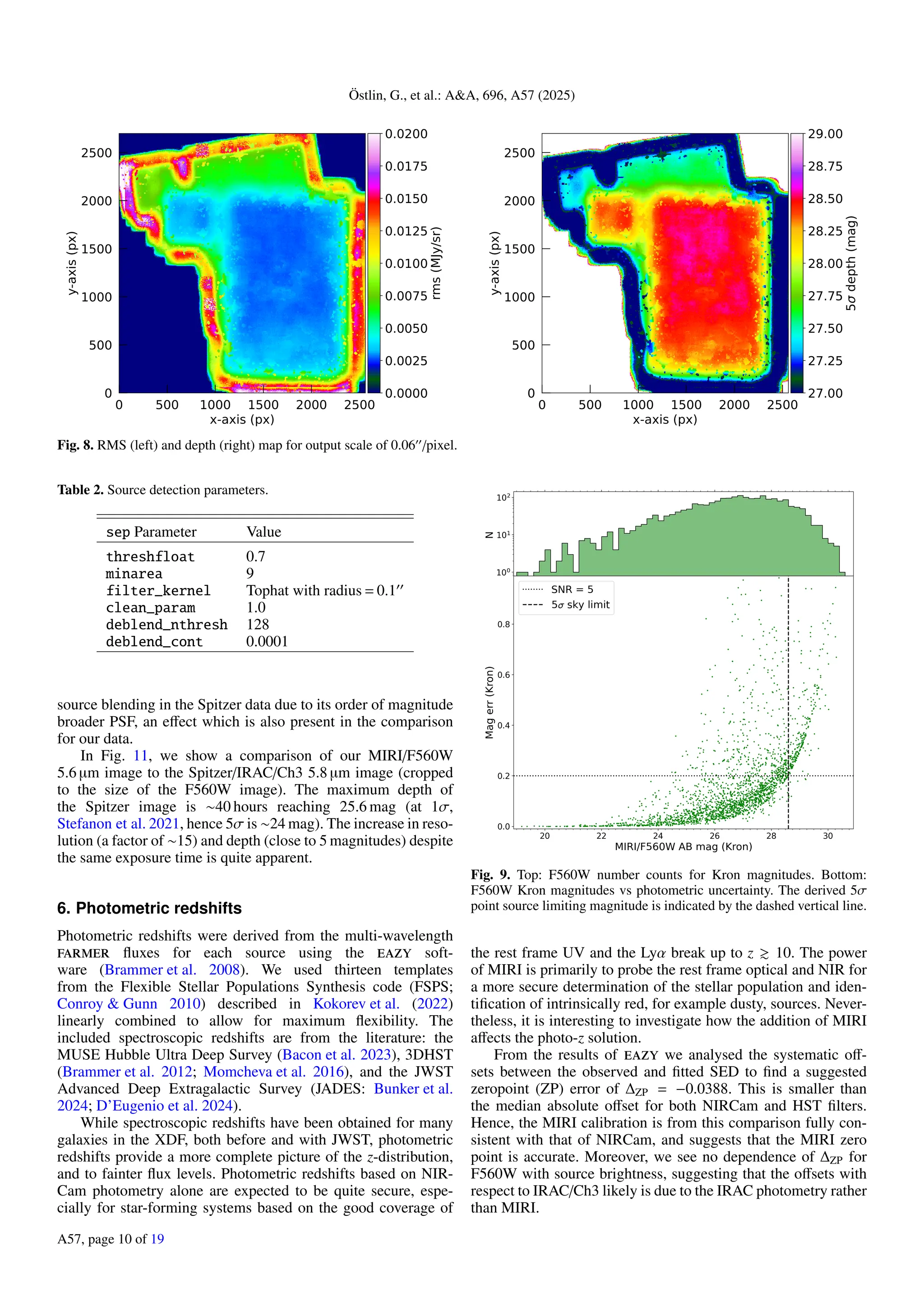 Östlin, G., et al.: AA, 696, A57 (2025)
0 500 1000 1500 2000 2500
x-axis (px)
0
500
1000
1500
2000
2500
y-axis
(px)
0 500 1000 1500 2000 2500
x-axis (px)
0
500
1000
1500
2000
2500
y-axis
(px)
0.0000
0.0025
0.0050
0.0075
0.0100
0.0125
0.0150
0.0175
0.0200
rms
(MJy/sr)
27.00
27.25
27.50
27.75
28.00
28.25
28.50
28.75
29.00
5
depth
(mag)
Fig. 8. RMS (left) and depth (right) map for output scale of 0.0600
/pixel.
Table 2. Source detection parameters.
sep Parameter Value
threshfloat 0.7
minarea 9
filter_kernel Tophat with radius = 0.100
clean_param 1.0
deblend_nthresh 128
deblend_cont 0.0001
source blending in the Spitzer data due to its order of magnitude
broader PSF, an effect which is also present in the comparison
for our data.
In Fig. 11, we show a comparison of our MIRI/F560W
5.6 µm image to the Spitzer/IRAC/Ch3 5.8 µm image (cropped
to the size of the F560W image). The maximum depth of
the Spitzer image is ∼40 hours reaching 25.6 mag (at 1σ,
Stefanon et al. 2021, hence 5σ is ∼24 mag). The increase in reso-
lution (a factor of ∼15) and depth (close to 5 magnitudes) despite
the same exposure time is quite apparent.
6. Photometric redshifts
Photometric redshifts were derived from the multi-wavelength
farmer fluxes for each source using the eazy soft-
ware (Brammer et al. 2008). We used thirteen templates
from the Flexible Stellar Populations Synthesis code (FSPS;
Conroy  Gunn 2010) described in Kokorev et al. (2022)
linearly combined to allow for maximum flexibility. The
included spectroscopic redshifts are from the literature: the
MUSE Hubble Ultra Deep Survey (Bacon et al. 2023), 3DHST
(Brammer et al. 2012; Momcheva et al. 2016), and the JWST
Advanced Deep Extragalactic Survey (JADES: Bunker et al.
2024; D’Eugenio et al. 2024).
While spectroscopic redshifts have been obtained for many
galaxies in the XDF, both before and with JWST, photometric
redshifts provide a more complete picture of the z-distribution,
and to fainter flux levels. Photometric redshifts based on NIR-
Cam photometry alone are expected to be quite secure, espe-
cially for star-forming systems based on the good coverage of
Fig. 9. Top: F560W number counts for Kron magnitudes. Bottom:
F560W Kron magnitudes vs photometric uncertainty. The derived 5σ
point source limiting magnitude is indicated by the dashed vertical line.
the rest frame UV and the Lyα break up to z  10. The power
of MIRI is primarily to probe the rest frame optical and NIR for
a more secure determination of the stellar population and iden-
tification of intrinsically red, for example dusty, sources. Never-
theless, it is interesting to investigate how the addition of MIRI
affects the photo-z solution.
From the results of eazy we analysed the systematic off-
sets between the observed and fitted SED to find a suggested
zeropoint (ZP) error of ∆ZP = −0.0388. This is smaller than
the median absolute offset for both NIRCam and HST filters.
Hence, the MIRI calibration is from this comparison fully con-
sistent with that of NIRCam, and suggests that the MIRI zero
point is accurate. Moreover, we see no dependence of ∆ZP for
F560W with source brightness, suggesting that the offsets with
respect to IRAC/Ch3 likely is due to the IRAC photometry rather
than MIRI.
A57, page 10 of 19
 