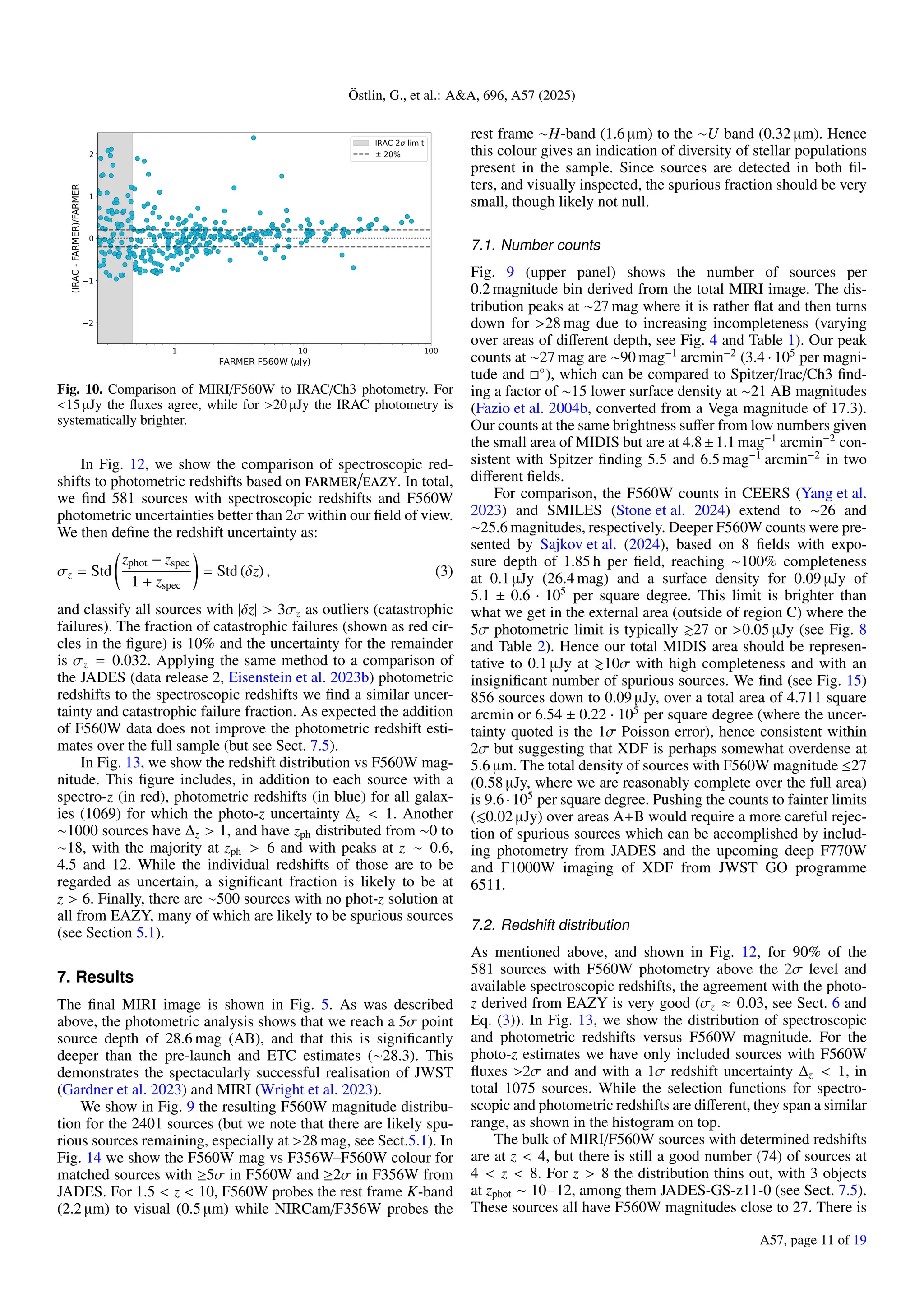 Östlin, G., et al.: AA, 696, A57 (2025)
Fig. 10. Comparison of MIRI/F560W to IRAC/Ch3 photometry. For
15 µJy the fluxes agree, while for 20 µJy the IRAC photometry is
systematically brighter.
In Fig. 12, we show the comparison of spectroscopic red-
shifts to photometric redshifts based on farmer/eazy. In total,
we find 581 sources with spectroscopic redshifts and F560W
photometric uncertainties better than 2σ within our field of view.
We then define the redshift uncertainty as:
σz = Std
zphot − zspec
1 + zspec
!
= Std (δz) , (3)
and classify all sources with |δz|  3σz as outliers (catastrophic
failures). The fraction of catastrophic failures (shown as red cir-
cles in the figure) is 10% and the uncertainty for the remainder
is σz = 0.032. Applying the same method to a comparison of
the JADES (data release 2, Eisenstein et al. 2023b) photometric
redshifts to the spectroscopic redshifts we find a similar uncer-
tainty and catastrophic failure fraction. As expected the addition
of F560W data does not improve the photometric redshift esti-
mates over the full sample (but see Sect. 7.5).
In Fig. 13, we show the redshift distribution vs F560W mag-
nitude. This figure includes, in addition to each source with a
spectro-z (in red), photometric redshifts (in blue) for all galax-
ies (1069) for which the photo-z uncertainty ∆z  1. Another
∼1000 sources have ∆z  1, and have zph distributed from ∼0 to
∼18, with the majority at zph  6 and with peaks at z ∼ 0.6,
4.5 and 12. While the individual redshifts of those are to be
regarded as uncertain, a significant fraction is likely to be at
z  6. Finally, there are ∼500 sources with no phot-z solution at
all from EAZY, many of which are likely to be spurious sources
(see Section 5.1).
7. Results
The final MIRI image is shown in Fig. 5. As was described
above, the photometric analysis shows that we reach a 5σ point
source depth of 28.6 mag (AB), and that this is significantly
deeper than the pre-launch and ETC estimates (∼28.3). This
demonstrates the spectacularly successful realisation of JWST
(Gardner et al. 2023) and MIRI (Wright et al. 2023).
We show in Fig. 9 the resulting F560W magnitude distribu-
tion for the 2401 sources (but we note that there are likely spu-
rious sources remaining, especially at 28 mag, see Sect.5.1). In
Fig. 14 we show the F560W mag vs F356W–F560W colour for
matched sources with ≥5σ in F560W and ≥2σ in F356W from
JADES. For 1.5  z  10, F560W probes the rest frame K-band
(2.2 µm) to visual (0.5 µm) while NIRCam/F356W probes the
rest frame ∼H-band (1.6 µm) to the ∼U band (0.32 µm). Hence
this colour gives an indication of diversity of stellar populations
present in the sample. Since sources are detected in both fil-
ters, and visually inspected, the spurious fraction should be very
small, though likely not null.
7.1. Number counts
Fig. 9 (upper panel) shows the number of sources per
0.2 magnitude bin derived from the total MIRI image. The dis-
tribution peaks at ∼27 mag where it is rather flat and then turns
down for 28 mag due to increasing incompleteness (varying
over areas of different depth, see Fig. 4 and Table 1). Our peak
counts at ∼27 mag are ∼90 mag−1
arcmin−2
(3.4 · 105
per magni-
tude and ◦
), which can be compared to Spitzer/Irac/Ch3 find-
ing a factor of ∼15 lower surface density at ∼21 AB magnitudes
(Fazio et al. 2004b, converted from a Vega magnitude of 17.3).
Our counts at the same brightness suffer from low numbers given
the small area of MIDIS but are at 4.8±1.1 mag−1
arcmin−2
con-
sistent with Spitzer finding 5.5 and 6.5 mag−1
arcmin−2
in two
different fields.
For comparison, the F560W counts in CEERS (Yang et al.
2023) and SMILES (Stone et al. 2024) extend to ∼26 and
∼25.6 magnitudes, respectively. Deeper F560W counts were pre-
sented by Sajkov et al. (2024), based on 8 fields with expo-
sure depth of 1.85 h per field, reaching ∼100% completeness
at 0.1 µJy (26.4 mag) and a surface density for 0.09 µJy of
5.1 ± 0.6 · 105
per square degree. This limit is brighter than
what we get in the external area (outside of region C) where the
5σ photometric limit is typically 27 or 0.05 µJy (see Fig. 8
and Table 2). Hence our total MIDIS area should be represen-
tative to 0.1 µJy at 10σ with high completeness and with an
insignificant number of spurious sources. We find (see Fig. 15)
856 sources down to 0.09 µJy, over a total area of 4.711 square
arcmin or 6.54 ± 0.22 · 105
per square degree (where the uncer-
tainty quoted is the 1σ Poisson error), hence consistent within
2σ but suggesting that XDF is perhaps somewhat overdense at
5.6 µm. The total density of sources with F560W magnitude ≤27
(0.58 µJy, where we are reasonably complete over the full area)
is 9.6·105
per square degree. Pushing the counts to fainter limits
(.0.02 µJy) over areas A+B would require a more careful rejec-
tion of spurious sources which can be accomplished by includ-
ing photometry from JADES and the upcoming deep F770W
and F1000W imaging of XDF from JWST GO programme
6511.
7.2. Redshift distribution
As mentioned above, and shown in Fig. 12, for 90% of the
581 sources with F560W photometry above the 2σ level and
available spectroscopic redshifts, the agreement with the photo-
z derived from EAZY is very good (σz ≈ 0.03, see Sect. 6 and
Eq. (3)). In Fig. 13, we show the distribution of spectroscopic
and photometric redshifts versus F560W magnitude. For the
photo-z estimates we have only included sources with F560W
fluxes 2σ and and with a 1σ redshift uncertainty ∆z  1, in
total 1075 sources. While the selection functions for spectro-
scopic and photometric redshifts are different, they span a similar
range, as shown in the histogram on top.
The bulk of MIRI/F560W sources with determined redshifts
are at z  4, but there is still a good number (74) of sources at
4  z  8. For z  8 the distribution thins out, with 3 objects
at zphot ∼ 10−12, among them JADES-GS-z11-0 (see Sect. 7.5).
These sources all have F560W magnitudes close to 27. There is
A57, page 11 of 19
 