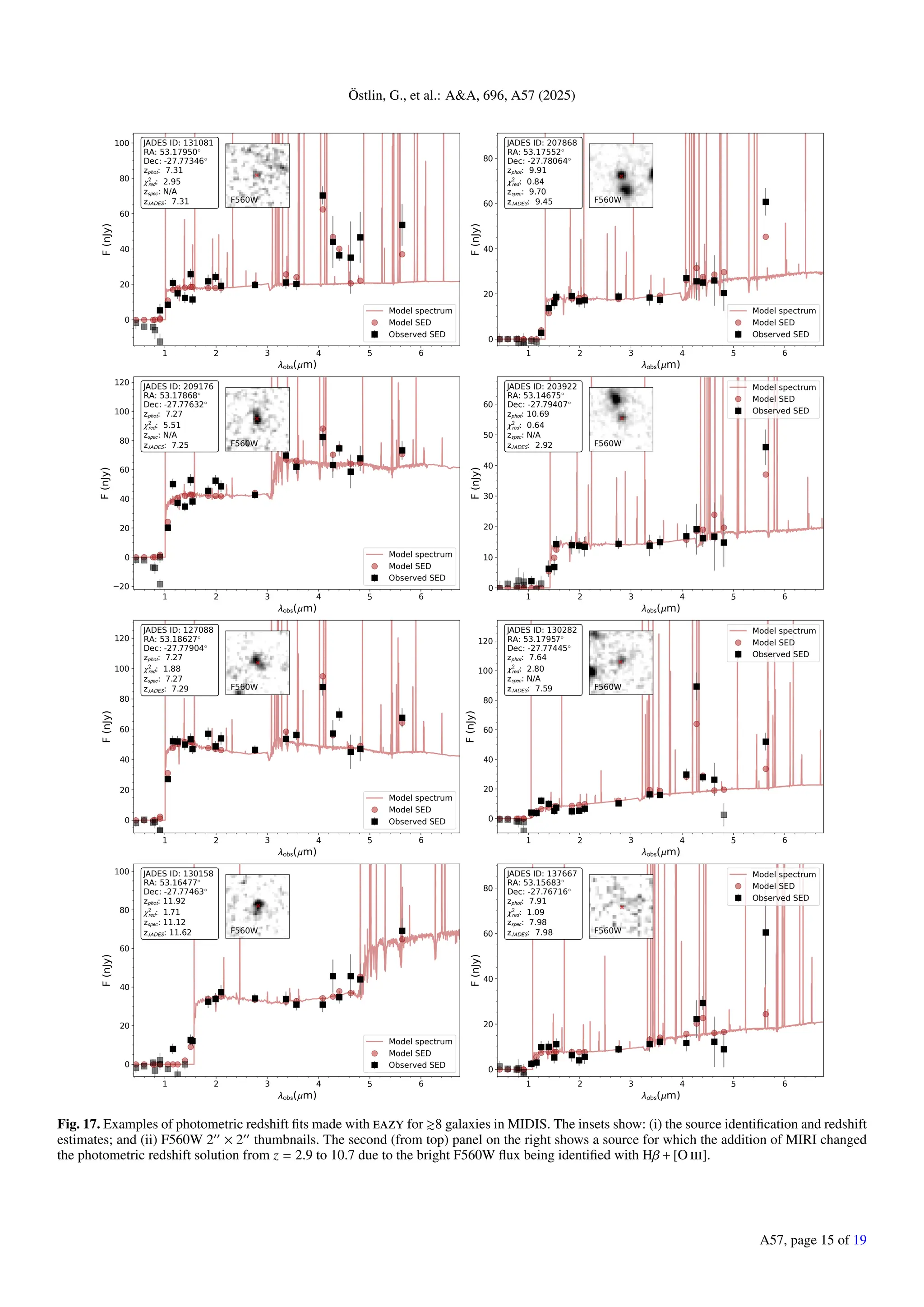 Östlin, G., et al.: AA, 696, A57 (2025)
Fig. 17. Examples of photometric redshift fits made with eazy for 8 galaxies in MIDIS. The insets show: (i) the source identification and redshift
estimates; and (ii) F560W 200
× 200
thumbnails. The second (from top) panel on the right shows a source for which the addition of MIRI changed
the photometric redshift solution from z = 2.9 to 10.7 due to the bright F560W flux being identified with Hβ + [O iii].
A57, page 15 of 19
 