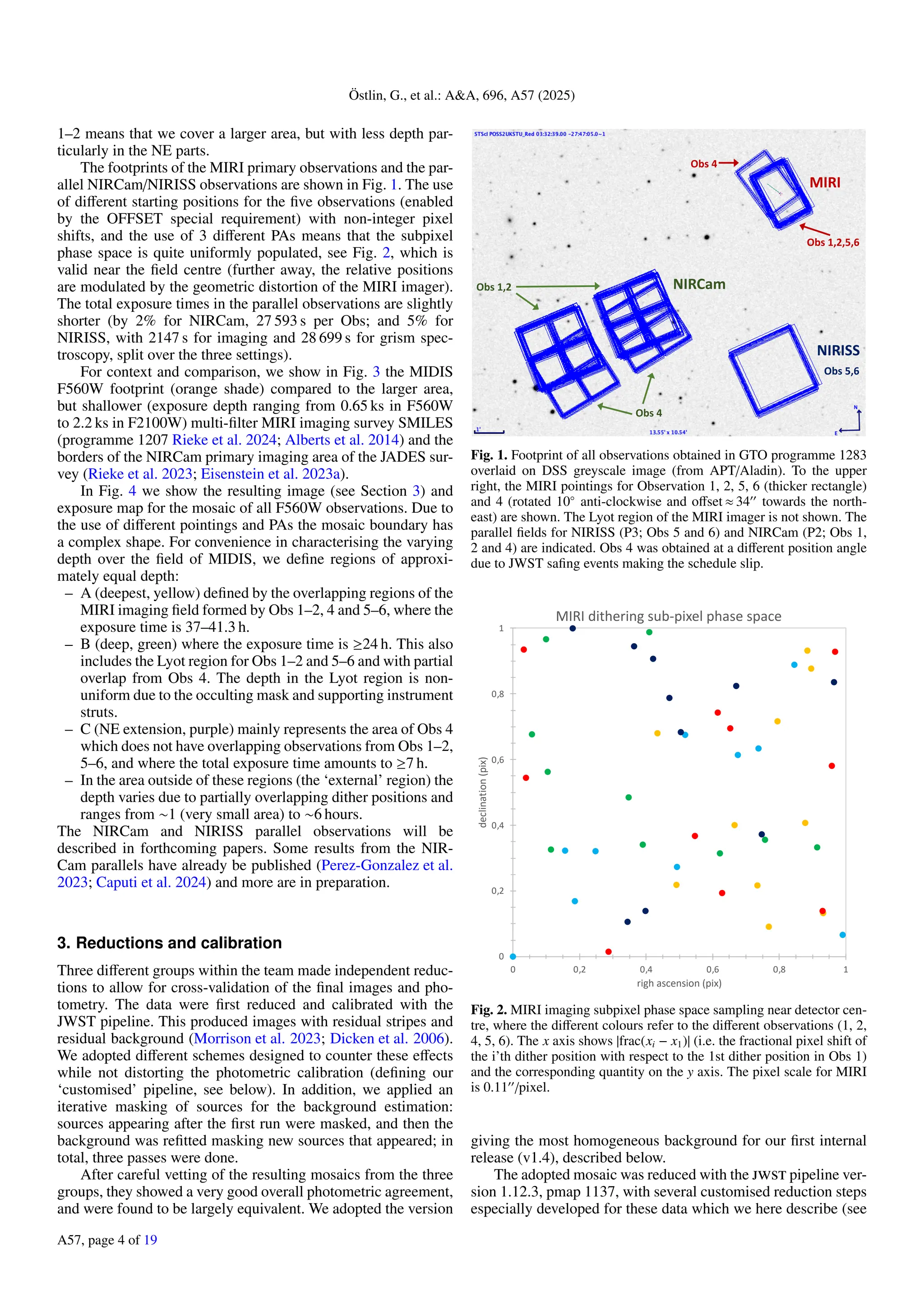 Östlin, G., et al.: A&A, 696, A57 (2025)
1–2 means that we cover a larger area, but with less depth par-
ticularly in the NE parts.
The footprints of the MIRI primary observations and the par-
allel NIRCam/NIRISS observations are shown in Fig. 1. The use
of different starting positions for the five observations (enabled
by the OFFSET special requirement) with non-integer pixel
shifts, and the use of 3 different PAs means that the subpixel
phase space is quite uniformly populated, see Fig. 2, which is
valid near the field centre (further away, the relative positions
are modulated by the geometric distortion of the MIRI imager).
The total exposure times in the parallel observations are slightly
shorter (by 2% for NIRCam, 27 593 s per Obs; and 5% for
NIRISS, with 2147 s for imaging and 28 699 s for grism spec-
troscopy, split over the three settings).
For context and comparison, we show in Fig. 3 the MIDIS
F560W footprint (orange shade) compared to the larger area,
but shallower (exposure depth ranging from 0.65 ks in F560W
to 2.2 ks in F2100W) multi-filter MIRI imaging survey SMILES
(programme 1207 Rieke et al. 2024; Alberts et al. 2014) and the
borders of the NIRCam primary imaging area of the JADES sur-
vey (Rieke et al. 2023; Eisenstein et al. 2023a).
In Fig. 4 we show the resulting image (see Section 3) and
exposure map for the mosaic of all F560W observations. Due to
the use of different pointings and PAs the mosaic boundary has
a complex shape. For convenience in characterising the varying
depth over the field of MIDIS, we define regions of approxi-
mately equal depth:
– A (deepest, yellow) defined by the overlapping regions of the
MIRI imaging field formed by Obs 1–2, 4 and 5–6, where the
exposure time is 37–41.3 h.
– B (deep, green) where the exposure time is ≥24 h. This also
includes the Lyot region for Obs 1–2 and 5–6 and with partial
overlap from Obs 4. The depth in the Lyot region is non-
uniform due to the occulting mask and supporting instrument
struts.
– C (NE extension, purple) mainly represents the area of Obs 4
which does not have overlapping observations from Obs 1–2,
5–6, and where the total exposure time amounts to ≥7 h.
– In the area outside of these regions (the ‘external’ region) the
depth varies due to partially overlapping dither positions and
ranges from ∼1 (very small area) to ∼6 hours.
The NIRCam and NIRISS parallel observations will be
described in forthcoming papers. Some results from the NIR-
Cam parallels have already be published (Perez-Gonzalez et al.
2023; Caputi et al. 2024) and more are in preparation.
3. Reductions and calibration
Three different groups within the team made independent reduc-
tions to allow for cross-validation of the final images and pho-
tometry. The data were first reduced and calibrated with the
JWST pipeline. This produced images with residual stripes and
residual background (Morrison et al. 2023; Dicken et al. 2006).
We adopted different schemes designed to counter these effects
while not distorting the photometric calibration (defining our
‘customised’ pipeline, see below). In addition, we applied an
iterative masking of sources for the background estimation:
sources appearing after the first run were masked, and then the
background was refitted masking new sources that appeared; in
total, three passes were done.
After careful vetting of the resulting mosaics from the three
groups, they showed a very good overall photometric agreement,
and were found to be largely equivalent. We adopted the version
MIRI
NIRISS
Obs 5,6
NIRCam
Obs 4
Obs 1,2,5,6
Obs 1,2
Obs 4
Fig. 1. Footprint of all observations obtained in GTO programme 1283
overlaid on DSS greyscale image (from APT/Aladin). To the upper
right, the MIRI pointings for Observation 1, 2, 5, 6 (thicker rectangle)
and 4 (rotated 10◦
anti-clockwise and offset ≈ 3400
towards the north-
east) are shown. The Lyot region of the MIRI imager is not shown. The
parallel fields for NIRISS (P3; Obs 5 and 6) and NIRCam (P2; Obs 1,
2 and 4) are indicated. Obs 4 was obtained at a different position angle
due to JWST safing events making the schedule slip.
0
0,2
0,4
0,6
0,8
1
0 0,2 0,4 0,6 0,8 1
declination
(pix)
righ ascension (pix)
MIRI dithering sub-pixel phase space
Fig. 2. MIRI imaging subpixel phase space sampling near detector cen-
tre, where the different colours refer to the different observations (1, 2,
4, 5, 6). The x axis shows |frac(xi − x1)| (i.e. the fractional pixel shift of
the i’th dither position with respect to the 1st dither position in Obs 1)
and the corresponding quantity on the y axis. The pixel scale for MIRI
is 0.1100
/pixel.
giving the most homogeneous background for our first internal
release (v1.4), described below.
The adopted mosaic was reduced with the jwst pipeline ver-
sion 1.12.3, pmap 1137, with several customised reduction steps
especially developed for these data which we here describe (see
A57, page 4 of 19
 