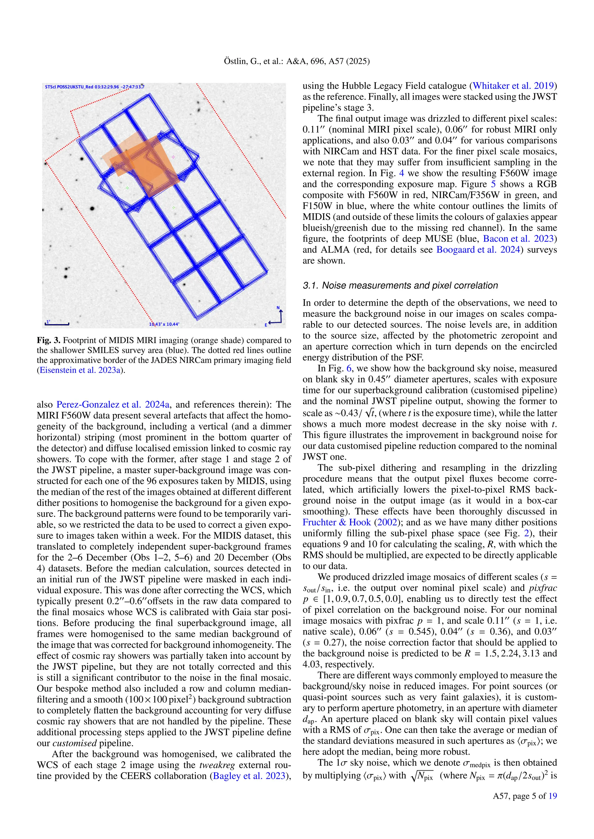 Östlin, G., et al.: A&A, 696, A57 (2025)
Fig. 3. Footprint of MIDIS MIRI imaging (orange shade) compared to
the shallower SMILES survey area (blue). The dotted red lines outline
the approximative border of the JADES NIRCam primary imaging field
(Eisenstein et al. 2023a).
also Perez-Gonzalez et al. 2024a, and references therein): The
MIRI F560W data present several artefacts that affect the homo-
geneity of the background, including a vertical (and a dimmer
horizontal) striping (most prominent in the bottom quarter of
the detector) and diffuse localised emission linked to cosmic ray
showers. To cope with the former, after stage 1 and stage 2 of
the JWST pipeline, a master super-background image was con-
structed for each one of the 96 exposures taken by MIDIS, using
the median of the rest of the images obtained at different different
dither positions to homogenise the background for a given expo-
sure. The background patterns were found to be temporarily vari-
able, so we restricted the data to be used to correct a given expo-
sure to images taken within a week. For the MIDIS dataset, this
translated to completely independent super-background frames
for the 2–6 December (Obs 1–2, 5–6) and 20 December (Obs
4) datasets. Before the median calculation, sources detected in
an initial run of the JWST pipeline were masked in each indi-
vidual exposure. This was done after correcting the WCS, which
typically present 0.200
–0.600
offsets in the raw data compared to
the final mosaics whose WCS is calibrated with Gaia star posi-
tions. Before producing the final superbackground image, all
frames were homogenised to the same median background of
the image that was corrected for background inhomogeneity. The
effect of cosmic ray showers was partially taken into account by
the JWST pipeline, but they are not totally corrected and this
is still a significant contributor to the noise in the final mosaic.
Our bespoke method also included a row and column median-
filtering and a smooth (100×100 pixel2
) background subtraction
to completely flatten the background accounting for very diffuse
cosmic ray showers that are not handled by the pipeline. These
additional processing steps applied to the JWST pipeline define
our customised pipeline.
After the background was homogenised, we calibrated the
WCS of each stage 2 image using the tweakreg external rou-
tine provided by the CEERS collaboration (Bagley et al. 2023),
using the Hubble Legacy Field catalogue (Whitaker et al. 2019)
as the reference. Finally, all images were stacked using the JWST
pipeline’s stage 3.
The final output image was drizzled to different pixel scales:
0.1100
(nominal MIRI pixel scale), 0.0600
for robust MIRI only
applications, and also 0.0300
and 0.0400
for various comparisons
with NIRCam and HST data. For the finer pixel scale mosaics,
we note that they may suffer from insufficient sampling in the
external region. In Fig. 4 we show the resulting F560W image
and the corresponding exposure map. Figure 5 shows a RGB
composite with F560W in red, NIRCam/F356W in green, and
F150W in blue, where the white contour outlines the limits of
MIDIS (and outside of these limits the colours of galaxies appear
blueish/greenish due to the missing red channel). In the same
figure, the footprints of deep MUSE (blue, Bacon et al. 2023)
and ALMA (red, for details see Boogaard et al. 2024) surveys
are shown.
3.1. Noise measurements and pixel correlation
In order to determine the depth of the observations, we need to
measure the background noise in our images on scales compa-
rable to our detected sources. The noise levels are, in addition
to the source size, affected by the photometric zeropoint and
an aperture correction which in turn depends on the encircled
energy distribution of the PSF.
In Fig. 6, we show how the background sky noise, measured
on blank sky in 0.4500
diameter apertures, scales with exposure
time for our superbackground calibration (customised pipeline)
and the nominal JWST pipeline output, showing the former to
scale as ∼0.43/
√
t, (where t is the exposure time), while the latter
shows a much more modest decrease in the sky noise with t.
This figure illustrates the improvement in background noise for
our data customised pipeline reduction compared to the nominal
JWST one.
The sub-pixel dithering and resampling in the drizzling
procedure means that the output pixel fluxes become corre-
lated, which artificially lowers the pixel-to-pixel RMS back-
ground noise in the output image (as it would in a box-car
smoothing). These effects have been thoroughly discussed in
Fruchter & Hook (2002); and as we have many dither positions
uniformly filling the sub-pixel phase space (see Fig. 2), their
equations 9 and 10 for calculating the scaling, R, with which the
RMS should be multiplied, are expected to be directly applicable
to our data.
We produced drizzled image mosaics of different scales (s =
sout/sin, i.e. the output over nominal pixel scale) and pixfrac
p ∈ [1, 0.9, 0.7, 0.5, 0.0], enabling us to directly test the effect
of pixel correlation on the background noise. For our nominal
image mosaics with pixfrac p = 1, and scale 0.1100
(s = 1, i.e.
native scale), 0.0600
(s = 0.545), 0.0400
(s = 0.36), and 0.0300
(s = 0.27), the noise correction factor that should be applied to
the background noise is predicted to be R = 1.5, 2.24, 3.13 and
4.03, respectively.
There are different ways commonly employed to measure the
background/sky noise in reduced images. For point sources (or
quasi-point sources such as very faint galaxies), it is custom-
ary to perform aperture photometry, in an aperture with diameter
dap. An aperture placed on blank sky will contain pixel values
with a RMS of σpix. One can then take the average or median of
the standard deviations measured in such apertures as hσpixi; we
here adopt the median, being more robust.
The 1σ sky noise, which we denote σmedpix is then obtained
by multiplying hσpixi with
p
Npix (where Npix = π(dap/2sout)2
is
A57, page 5 of 19
 
