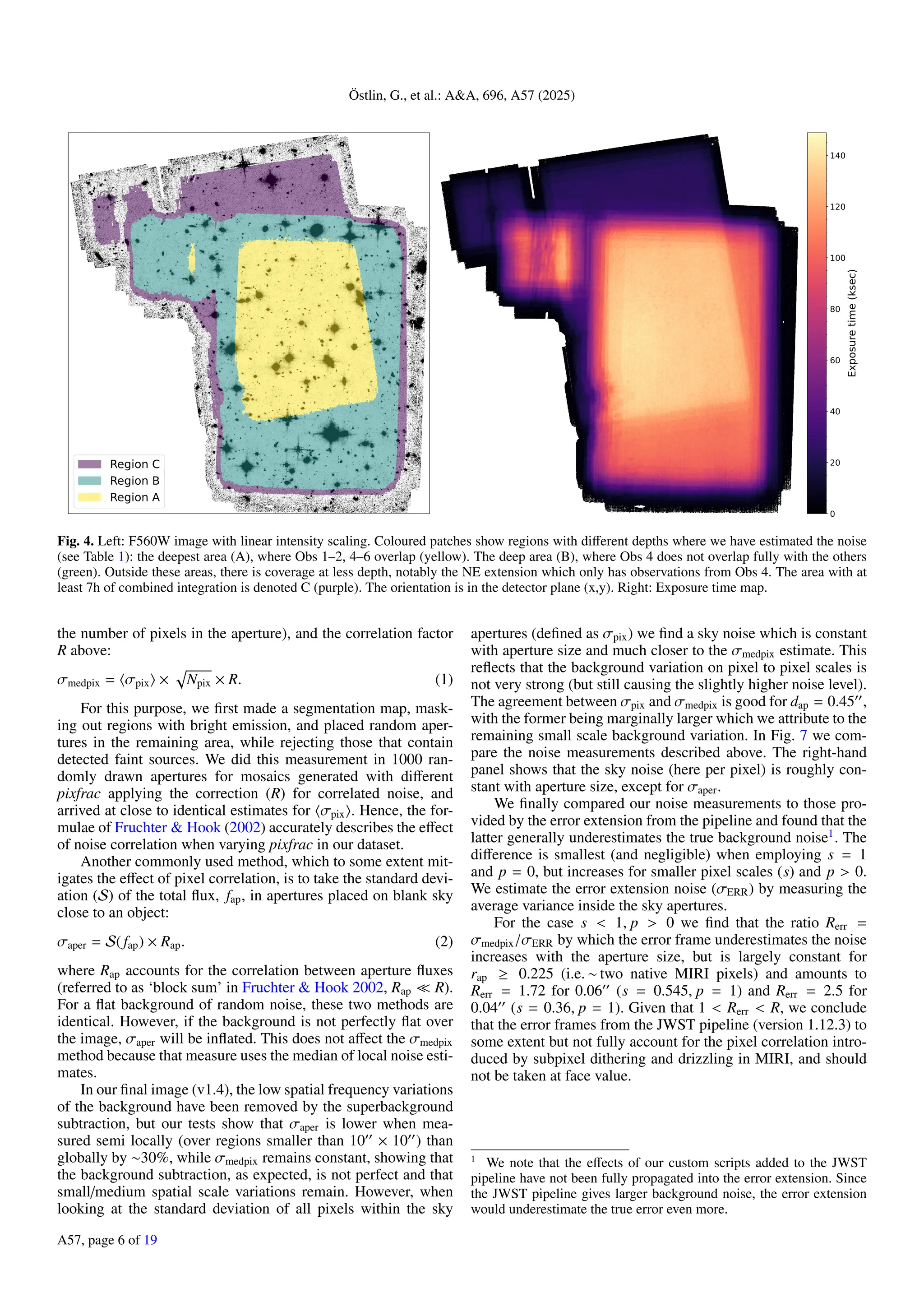 Östlin, G., et al.: A&A, 696, A57 (2025)
Region C
Region B
Region A
0
20
40
60
80
100
120
140
Exposure
time
(ksec)
Fig. 4. Left: F560W image with linear intensity scaling. Coloured patches show regions with different depths where we have estimated the noise
(see Table 1): the deepest area (A), where Obs 1–2, 4–6 overlap (yellow). The deep area (B), where Obs 4 does not overlap fully with the others
(green). Outside these areas, there is coverage at less depth, notably the NE extension which only has observations from Obs 4. The area with at
least 7h of combined integration is denoted C (purple). The orientation is in the detector plane (x,y). Right: Exposure time map.
the number of pixels in the aperture), and the correlation factor
R above:
σmedpix = hσpixi ×
p
Npix × R. (1)
For this purpose, we first made a segmentation map, mask-
ing out regions with bright emission, and placed random aper-
tures in the remaining area, while rejecting those that contain
detected faint sources. We did this measurement in 1000 ran-
domly drawn apertures for mosaics generated with different
pixfrac applying the correction (R) for correlated noise, and
arrived at close to identical estimates for hσpixi. Hence, the for-
mulae of Fruchter & Hook (2002) accurately describes the effect
of noise correlation when varying pixfrac in our dataset.
Another commonly used method, which to some extent mit-
igates the effect of pixel correlation, is to take the standard devi-
ation (S) of the total flux, fap, in apertures placed on blank sky
close to an object:
σaper = S( fap) × Rap. (2)
where Rap accounts for the correlation between aperture fluxes
(referred to as ‘block sum’ in Fruchter & Hook 2002, Rap  R).
For a flat background of random noise, these two methods are
identical. However, if the background is not perfectly flat over
the image, σaper will be inflated. This does not affect the σmedpix
method because that measure uses the median of local noise esti-
mates.
In our final image (v1.4), the low spatial frequency variations
of the background have been removed by the superbackground
subtraction, but our tests show that σaper is lower when mea-
sured semi locally (over regions smaller than 1000
× 1000
) than
globally by ∼30%, while σmedpix remains constant, showing that
the background subtraction, as expected, is not perfect and that
small/medium spatial scale variations remain. However, when
looking at the standard deviation of all pixels within the sky
apertures (defined as σpix) we find a sky noise which is constant
with aperture size and much closer to the σmedpix estimate. This
reflects that the background variation on pixel to pixel scales is
not very strong (but still causing the slightly higher noise level).
The agreement between σpix and σmedpix is good for dap = 0.4500
,
with the former being marginally larger which we attribute to the
remaining small scale background variation. In Fig. 7 we com-
pare the noise measurements described above. The right-hand
panel shows that the sky noise (here per pixel) is roughly con-
stant with aperture size, except for σaper.
We finally compared our noise measurements to those pro-
vided by the error extension from the pipeline and found that the
latter generally underestimates the true background noise1
. The
difference is smallest (and negligible) when employing s = 1
and p = 0, but increases for smaller pixel scales (s) and p  0.
We estimate the error extension noise (σERR) by measuring the
average variance inside the sky apertures.
For the case s  1, p  0 we find that the ratio Rerr =
σmedpix/σERR by which the error frame underestimates the noise
increases with the aperture size, but is largely constant for
rap ≥ 0.225 (i.e. ∼ two native MIRI pixels) and amounts to
Rerr = 1.72 for 0.0600
(s = 0.545, p = 1) and Rerr = 2.5 for
0.0400
(s = 0.36, p = 1). Given that 1  Rerr  R, we conclude
that the error frames from the JWST pipeline (version 1.12.3) to
some extent but not fully account for the pixel correlation intro-
duced by subpixel dithering and drizzling in MIRI, and should
not be taken at face value.
1
We note that the effects of our custom scripts added to the JWST
pipeline have not been fully propagated into the error extension. Since
the JWST pipeline gives larger background noise, the error extension
would underestimate the true error even more.
A57, page 6 of 19
 