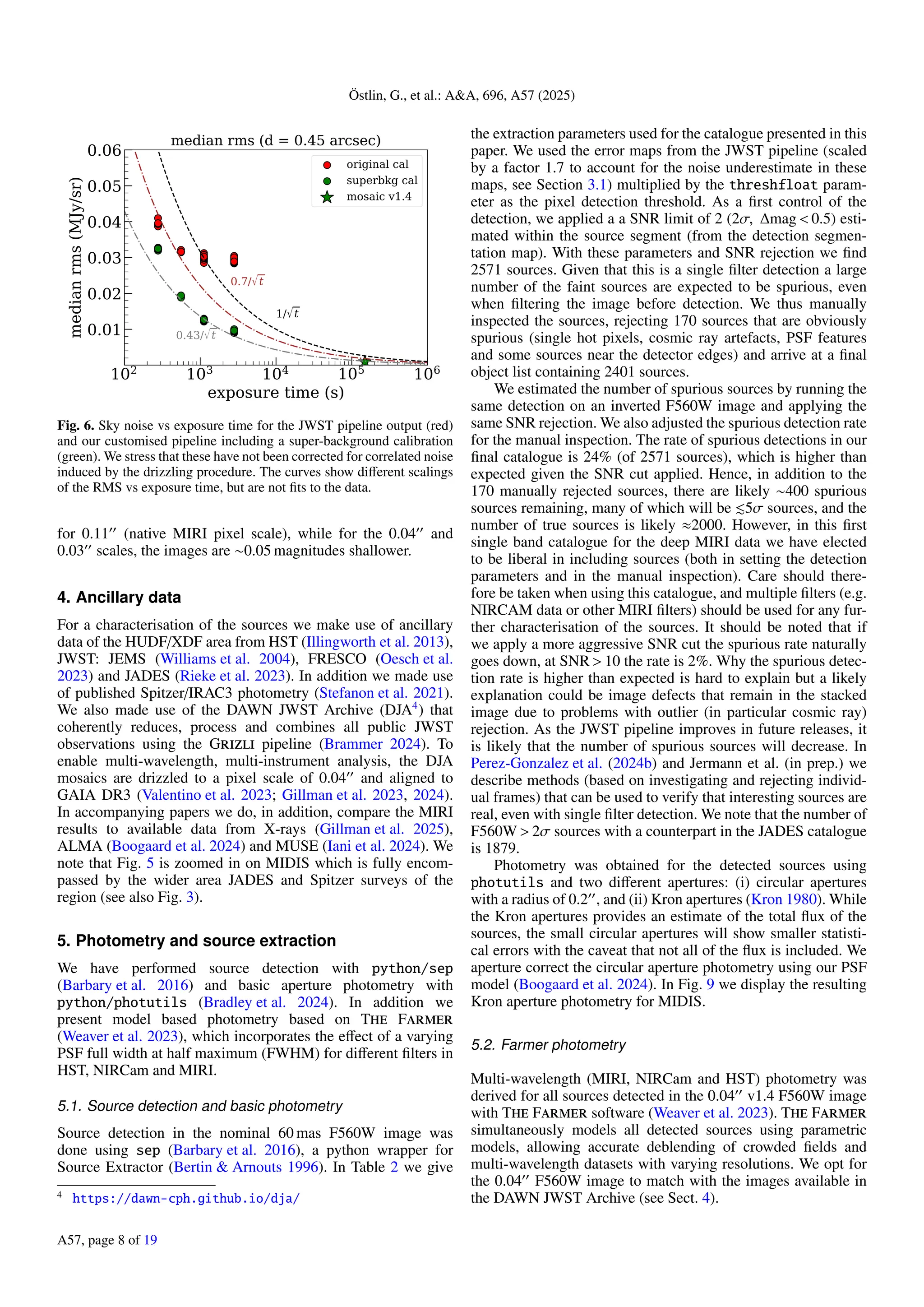Östlin, G., et al.: AA, 696, A57 (2025)
102 103 104 105 106
exposure time (s)
0.01
0.02
0.03
0.04
0.05
0.06
median
rms
(MJy/sr)
1/ t
0.7/ t
0.43/ t
median rms (d = 0.45 arcsec)
original cal
superbkg cal
mosaic v1.4
Fig. 6. Sky noise vs exposure time for the JWST pipeline output (red)
and our customised pipeline including a super-background calibration
(green). We stress that these have not been corrected for correlated noise
induced by the drizzling procedure. The curves show different scalings
of the RMS vs exposure time, but are not fits to the data.
for 0.1100
(native MIRI pixel scale), while for the 0.0400
and
0.0300
scales, the images are ∼0.05 magnitudes shallower.
4. Ancillary data
For a characterisation of the sources we make use of ancillary
data of the HUDF/XDF area from HST (Illingworth et al. 2013),
JWST: JEMS (Williams et al. 2004), FRESCO (Oesch et al.
2023) and JADES (Rieke et al. 2023). In addition we made use
of published Spitzer/IRAC3 photometry (Stefanon et al. 2021).
We also made use of the DAWN JWST Archive (DJA4
) that
coherently reduces, process and combines all public JWST
observations using the Grizli pipeline (Brammer 2024). To
enable multi-wavelength, multi-instrument analysis, the DJA
mosaics are drizzled to a pixel scale of 0.0400
and aligned to
GAIA DR3 (Valentino et al. 2023; Gillman et al. 2023, 2024).
In accompanying papers we do, in addition, compare the MIRI
results to available data from X-rays (Gillman et al. 2025),
ALMA (Boogaard et al. 2024) and MUSE (Iani et al. 2024). We
note that Fig. 5 is zoomed in on MIDIS which is fully encom-
passed by the wider area JADES and Spitzer surveys of the
region (see also Fig. 3).
5. Photometry and source extraction
We have performed source detection with python/sep
(Barbary et al. 2016) and basic aperture photometry with
python/photutils (Bradley et al. 2024). In addition we
present model based photometry based on The Farmer
(Weaver et al. 2023), which incorporates the effect of a varying
PSF full width at half maximum (FWHM) for different filters in
HST, NIRCam and MIRI.
5.1. Source detection and basic photometry
Source detection in the nominal 60 mas F560W image was
done using sep (Barbary et al. 2016), a python wrapper for
Source Extractor (Bertin  Arnouts 1996). In Table 2 we give
4
https://dawn-cph.github.io/dja/
the extraction parameters used for the catalogue presented in this
paper. We used the error maps from the JWST pipeline (scaled
by a factor 1.7 to account for the noise underestimate in these
maps, see Section 3.1) multiplied by the threshfloat param-
eter as the pixel detection threshold. As a first control of the
detection, we applied a a SNR limit of 2 (2σ, ∆mag  0.5) esti-
mated within the source segment (from the detection segmen-
tation map). With these parameters and SNR rejection we find
2571 sources. Given that this is a single filter detection a large
number of the faint sources are expected to be spurious, even
when filtering the image before detection. We thus manually
inspected the sources, rejecting 170 sources that are obviously
spurious (single hot pixels, cosmic ray artefacts, PSF features
and some sources near the detector edges) and arrive at a final
object list containing 2401 sources.
We estimated the number of spurious sources by running the
same detection on an inverted F560W image and applying the
same SNR rejection. We also adjusted the spurious detection rate
for the manual inspection. The rate of spurious detections in our
final catalogue is 24% (of 2571 sources), which is higher than
expected given the SNR cut applied. Hence, in addition to the
170 manually rejected sources, there are likely ∼400 spurious
sources remaining, many of which will be .5σ sources, and the
number of true sources is likely ≈2000. However, in this first
single band catalogue for the deep MIRI data we have elected
to be liberal in including sources (both in setting the detection
parameters and in the manual inspection). Care should there-
fore be taken when using this catalogue, and multiple filters (e.g.
NIRCAM data or other MIRI filters) should be used for any fur-
ther characterisation of the sources. It should be noted that if
we apply a more aggressive SNR cut the spurious rate naturally
goes down, at SNR  10 the rate is 2%. Why the spurious detec-
tion rate is higher than expected is hard to explain but a likely
explanation could be image defects that remain in the stacked
image due to problems with outlier (in particular cosmic ray)
rejection. As the JWST pipeline improves in future releases, it
is likely that the number of spurious sources will decrease. In
Perez-Gonzalez et al. (2024b) and Jermann et al. (in prep.) we
describe methods (based on investigating and rejecting individ-
ual frames) that can be used to verify that interesting sources are
real, even with single filter detection. We note that the number of
F560W  2σ sources with a counterpart in the JADES catalogue
is 1879.
Photometry was obtained for the detected sources using
photutils and two different apertures: (i) circular apertures
with a radius of 0.200
, and (ii) Kron apertures (Kron 1980). While
the Kron apertures provides an estimate of the total flux of the
sources, the small circular apertures will show smaller statisti-
cal errors with the caveat that not all of the flux is included. We
aperture correct the circular aperture photometry using our PSF
model (Boogaard et al. 2024). In Fig. 9 we display the resulting
Kron aperture photometry for MIDIS.
5.2. Farmer photometry
Multi-wavelength (MIRI, NIRCam and HST) photometry was
derived for all sources detected in the 0.0400
v1.4 F560W image
with The Farmer software (Weaver et al. 2023). The Farmer
simultaneously models all detected sources using parametric
models, allowing accurate deblending of crowded fields and
multi-wavelength datasets with varying resolutions. We opt for
the 0.0400
F560W image to match with the images available in
the DAWN JWST Archive (see Sect. 4).
A57, page 8 of 19
 