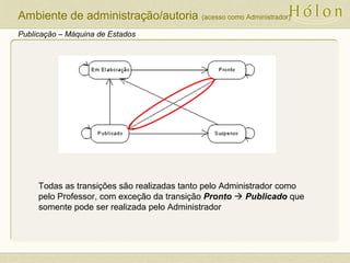 Todas as transições são realizadas tanto pelo Administrador como
pelo Professor, com exceção da transição Pronto  Publicado que
somente pode ser realizada pelo Administrador
Publicação – Máquina de Estados
Ambiente de administração/autoria (acesso como Administrador)
 