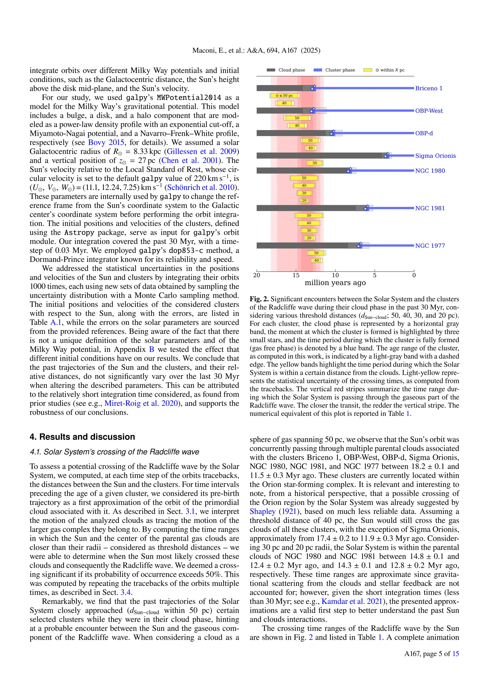 Maconi, E., et al.: A&A, 694, A167 (2025)
integrate orbits over different Milky Way potentials and initial
conditions, such as the Galactocentric distance, the Sun’s height
above the disk mid-plane, and the Sun’s velocity.
For our study, we used galpy’s MWPotential2014 as a
model for the Milky Way’s gravitational potential. This model
includes a bulge, a disk, and a halo component that are mod-
eled as a power-law density profile with an exponential cut-off, a
Miyamoto-Nagai potential, and a Navarro–Frenk–White profile,
respectively (see Bovy 2015, for details). We assumed a solar
Galactocentric radius of R⊙ = 8.33 kpc (Gillessen et al. 2009)
and a vertical position of z⊙ = 27 pc (Chen et al. 2001). The
Sun’s velocity relative to the Local Standard of Rest, whose cir-
cular velocity is set to the default galpy value of 220 km s−1
, is
(U⊙, V⊙, W⊙) = (11.1, 12.24, 7.25) km s−1
(Schönrich et al. 2010).
These parameters are internally used by galpy to change the ref-
erence frame from the Sun’s coordinate system to the Galactic
center’s coordinate system before performing the orbit integra-
tion. The initial positions and velocities of the clusters, defined
using the Astropy package, serve as input for galpy’s orbit
module. Our integration covered the past 30 Myr, with a time-
step of 0.03 Myr. We employed galpy’s dop853-c method, a
Dormand-Prince integrator known for its reliability and speed.
We addressed the statistical uncertainties in the positions
and velocities of the Sun and clusters by integrating their orbits
1000 times, each using new sets of data obtained by sampling the
uncertainty distribution with a Monte Carlo sampling method.
The initial positions and velocities of the considered clusters
with respect to the Sun, along with the errors, are listed in
Table A.1, while the errors on the solar parameters are sourced
from the provided references. Being aware of the fact that there
is not a unique definition of the solar parameters and of the
Milky Way potential, in Appendix B we tested the effect that
different initial conditions have on our results. We conclude that
the past trajectories of the Sun and the clusters, and their rel-
ative distances, do not significantly vary over the last 30 Myr
when altering the described parameters. This can be attributed
to the relatively short integration time considered, as found from
prior studies (see e.g., Miret-Roig et al. 2020), and supports the
robustness of our conclusions.
4. Results and discussion
4.1. Solar System’s crossing of the Radcliffe wave
To assess a potential crossing of the Radcliffe wave by the Solar
System, we computed, at each time step of the orbits tracebacks,
the distances between the Sun and the clusters. For time intervals
preceding the age of a given cluster, we considered its pre-birth
trajectory as a first approximation of the orbit of the primordial
cloud associated with it. As described in Sect. 3.1, we interpret
the motion of the analyzed clouds as tracing the motion of the
larger gas complex they belong to. By computing the time ranges
in which the Sun and the center of the parental gas clouds are
closer than their radii – considered as threshold distances – we
were able to determine when the Sun most likely crossed these
clouds and consequently the Radcliffe wave. We deemed a cross-
ing significant if its probability of occurrence exceeds 50%. This
was computed by repeating the tracebacks of the orbits multiple
times, as described in Sect. 3.4.
Remarkably, we find that the past trajectories of the Solar
System closely approached (dSun−cloud within 50 pc) certain
selected clusters while they were in their cloud phase, hinting
at a probable encounter between the Sun and the gaseous com-
ponent of the Radcliffe wave. When considering a cloud as a
Fig. 2. Significant encounters between the Solar System and the clusters
of the Radcliffe wave during their cloud phase in the past 30 Myr, con-
sidering various threshold distances (dSun−cloud; 50, 40, 30, and 20 pc).
For each cluster, the cloud phase is represented by a horizontal gray
band, the moment at which the cluster is formed is highlighted by three
small stars, and the time period during which the cluster is fully formed
(gas free phase) is denoted by a blue band. The age range of the cluster,
as computed in this work, is indicated by a light-gray band with a dashed
edge. The yellow bands highlight the time period during which the Solar
System is within a certain distance from the clouds. Light-yellow repre-
sents the statistical uncertainty of the crossing times, as computed from
the tracebacks. The vertical red stripes summarize the time range dur-
ing which the Solar System is passing through the gaseous part of the
Radcliffe wave. The closer the transit, the redder the vertical stripe. The
numerical equivalent of this plot is reported in Table 1.
sphere of gas spanning 50 pc, we observe that the Sun’s orbit was
concurrently passing through multiple parental clouds associated
with the clusters Briceno 1, OBP-West, OBP-d, Sigma Orionis,
NGC 1980, NGC 1981, and NGC 1977 between 18.2 ± 0.1 and
11.5 ± 0.3 Myr ago. These clusters are currently located within
the Orion star-forming complex. It is relevant and interesting to
note, from a historical perspective, that a possible crossing of
the Orion region by the Solar System was already suggested by
Shapley (1921), based on much less reliable data. Assuming a
threshold distance of 40 pc, the Sun would still cross the gas
clouds of all these clusters, with the exception of Sigma Orionis,
approximately from 17.4 ± 0.2 to 11.9 ± 0.3 Myr ago. Consider-
ing 30 pc and 20 pc radii, the Solar System is within the parental
clouds of NGC 1980 and NGC 1981 between 14.8 ± 0.1 and
12.4 ± 0.2 Myr ago, and 14.3 ± 0.1 and 12.8 ± 0.2 Myr ago,
respectively. These time ranges are approximate since gravita-
tional scattering from the clouds and stellar feedback are not
accounted for; however, given the short integration times (less
than 30 Myr; see e.g., Kamdar et al. 2021), the presented approx-
imations are a valid first step to better understand the past Sun
and clouds interactions.
The crossing time ranges of the Radcliffe wave by the Sun
are shown in Fig. 2 and listed in Table 1. A complete animation
A167, page 5 of 15
 