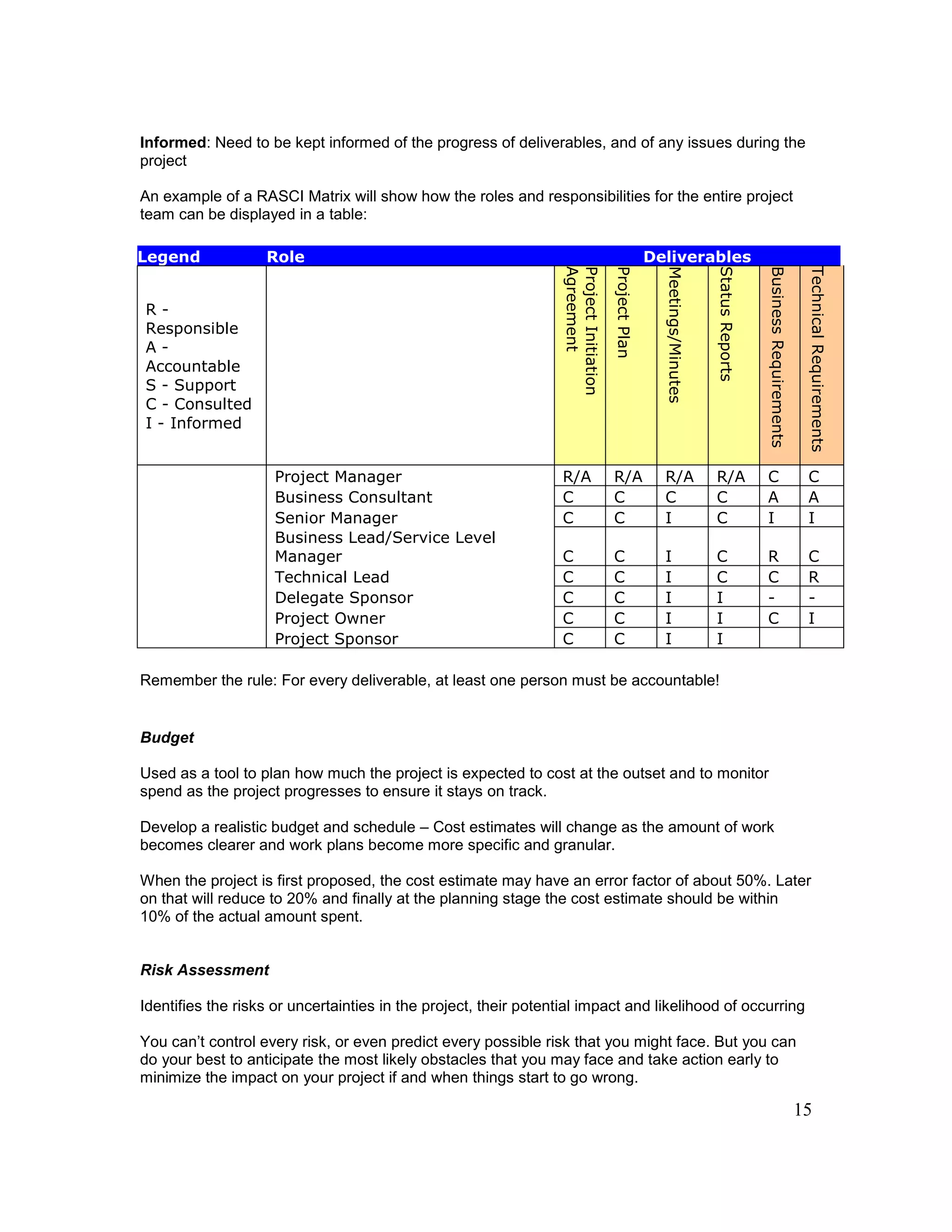15
Informed: Need to be kept informed of the progress of deliverables, and of any issues during the
project
An example of a RASCI Matrix will show how the roles and responsibilities for the entire project
team can be displayed in a table:
Legend Role Deliverables
R -
Responsible
A -
Accountable
S - Support
C - Consulted
I - Informed
ProjectInitiation
Agreement
ProjectPlan
Meetings/Minutes
StatusReports
BusinessRequirements
TechnicalRequirements
Project Manager R/A R/A R/A R/A C C
Business Consultant C C C C A A
Senior Manager C C I C I I
Business Lead/Service Level
Manager C C I C R C
Technical Lead C C I C C R
Delegate Sponsor C C I I - -
Project Owner C C I I C I
Project Sponsor C C I I
Remember the rule: For every deliverable, at least one person must be accountable!
Budget
Used as a tool to plan how much the project is expected to cost at the outset and to monitor
spend as the project progresses to ensure it stays on track.
Develop a realistic budget and schedule – Cost estimates will change as the amount of work
becomes clearer and work plans become more specific and granular.
When the project is first proposed, the cost estimate may have an error factor of about 50%. Later
on that will reduce to 20% and finally at the planning stage the cost estimate should be within
10% of the actual amount spent.
Risk Assessment
Identifies the risks or uncertainties in the project, their potential impact and likelihood of occurring
You can’t control every risk, or even predict every possible risk that you might face. But you can
do your best to anticipate the most likely obstacles that you may face and take action early to
minimize the impact on your project if and when things start to go wrong.
 