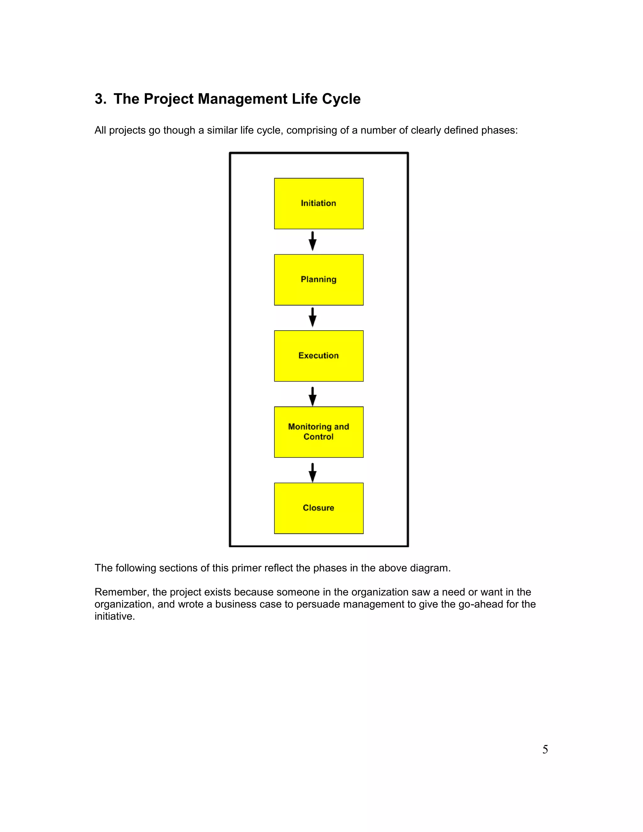 5
3. The Project Management Life Cycle
All projects go though a similar life cycle, comprising of a number of clearly defined phases:
The following sections of this primer reflect the phases in the above diagram.
Remember, the project exists because someone in the organization saw a need or want in the
organization, and wrote a business case to persuade management to give the go-ahead for the
initiative.
 