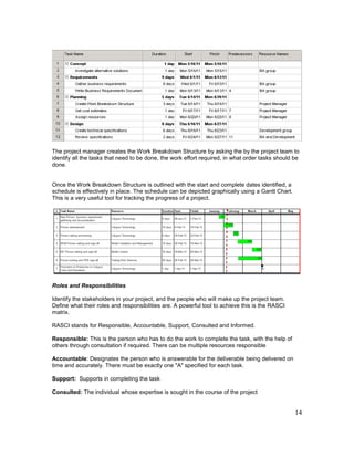 14
The project manager creates the Work Breakdown Structure by asking the by the project team to
identify all the tasks that need to be done, the work effort required, in what order tasks should be
done.
Once the Work Breakdown Structure is outlined with the start and complete dates identified, a
schedule is effectively in place. The schedule can be depicted graphically using a Gantt Chart.
This is a very useful tool for tracking the progress of a project.
Roles and Responsibilities
Identify the stakeholders in your project, and the people who will make up the project team.
Define what their roles and responsibilities are. A powerful tool to achieve this is the RASCI
matrix.
RASCI stands for Responsible, Accountable, Support, Consulted and Informed.
Responsible: This is the person who has to do the work to complete the task, with the help of
others through consultation if required. There can be multiple resources responsible
Accountable: Designates the person who is answerable for the deliverable being delivered on
time and accurately. There must be exactly one "A" specified for each task.
Support: Supports in completing the task
Consulted: The individual whose expertise is sought in the course of the project
 