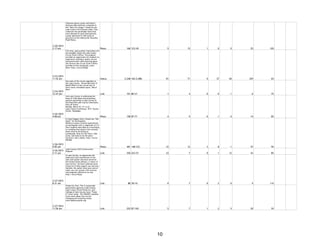 3/20/2015
2:17 pm
Chairman Aaron Lawlor and State’s
Attorney Mike Nerheim competed in
the “Race for Hunger” hosted by the
Lake County Farm Bureau today. They
collected non-perishable items that
were donated to local food pantries.
Lawlor delivered $1,349 worth of
groceries to the Libertyville Township
Food Pantry.
Photo 168 123/45 9 15 1 0 0 25 10%
3/23/2015
11:32 am
Full-time, paid summer internships will
be available within the Lake County
Circuit Clerk’s Office. The program
provides an opportunity for students to
experience working in public service
and government while learning about
the services the Circuit Clerk’s Office
provides to the community. Learn
More: http://ow.ly/KGQtL
Status 2,248 162/2,086 81 71 0 37 40 229 6%
3/24/2015
12:47 pm
See some of the recent upgrades to
the Lake County - Illinois Recorder of
Deeds Office in this virtual tour of
their newly remodeled space. Watch
Now!
Link 101 80/21 1 4 0 0 1 6 7%
3/25/2015
4:08 pm
Join Lake County in addressing the
issue of child abuse and promoting
positive parenting in Lake County at
this Blue Kids Lake County Community
Kick-off Event!
Monday, March 30, 12-1 p.m.
Lake County Courthouse, 18 N. County
Street, Waukegan.
Photo 158 87/71 4 9 0 1 0 14 8%
3/26/2015
9:05 am
It Could Happen Here: Illinois has “Hot
Spots” for Earthquakes.
McHenry County recently experienced
an earthquake with a magnitude of 2.9
that residents described as a loud bang
or rumbling that lasted a few seconds.
Know what to do during an
earthquake: Drop (to the floor); take
cover, and hold on (to the piece
furniture, like a table). http://ow.ly/
KPCMM
Photo 481 148/333 33 12 3 8 1 57 9%
3/26/2015
2:11 pm
Lake County's 2015 Construction
Program
Link 250 223/27 23 7 0 1 12 43 8%
3/27/2015
8:31 am
In Lake County, we appreciate the
dedication and commitment of the
men and women who have served in
the United States Military. In honor of
your service, we have numerous local
resources to help support you and your
families. No matter what your area of
need, you can connect with services
and programs offered at no cost.
http://ow.ly/KSyja
Link 88 78/10 0 7 0 2 0 9 11%
3/27/2015
11:56 am
Friday Fun Fact: The 3 countywide
government agencies (Lake County,
Lake County Forest Preserves, and
College of Lake County) have “Triple
A” bond rating - The HIGHEST possible.
Learn more about how we are
managing and investing wisely.
www.lakecountylife.org
Link 252 87/165 5 7 1 2 5 20 5%
10
 