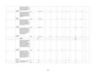 3/30/2015
9:05 am
After serving nearly 20 years on the
county board, David Stolman was
elected to Treasurer last November. In
this edition of County Update, learn
more about the Treasurer’s Office and
Treasurer Stolman’s priorities.
Link 123 104/19 0 7 0 0 0 7 4%
3/30/2015
3:16 pm
Vote for your local library, school, park
district and municipal candidates in
the upcoming April 7 election. View a
complete list of all the candidates and
voting locations for the April 7
Consolidated Election by checking out
this Voter Information Guide. http://
ow.ly/KZU2w
Status 212 114/98 1 9 0 3 1 14 5%
3/31/2015
12:34 pm
The Chief County Assessment Office
and the Lake County Township
Assessors Association are holding
several public outreach sessions to
assist residents in completing the 2015
Senior Citizen Assessment Freeze
Application for taxes payable in 2016.
Here is a list of the outreach locations.
http://ow.ly/L2zp5
Status 152 139/13 4 3 0 0 3 10 6%
3/31/2015
3:27 pm
As the weather begins to warm up and
flowers begin to bloom, come see all
the outdoor fun that Lake County
communities have to offer. Discover a
farmer’s market, a trail to go hiking or
biking or a new event to bring the
family. Learn more about family fun
and things to do this spring in Lake
County by checking out
www.lakecountylife.org.
Status 152 105/47 18 5 0 2 2 27 11%
0
TOTAL 13,801 1,866
0
4/1/2015
10:16 am
Lake County Public Works is beginning
spring hydrant flushing. Public Works
customers may notice a slight
discoloration of the water after
flushing during the month of April. This
is not harmful and will dissipate after
a short time. It is recommended that
residents don't do laundry on the day
that hydrant flushing takes place in
their area. View the 2015 Spring
Flushing Schedule: http://ow.ly/L5dOp
Status 221 6 4 0 2 5 17
4/2/2015
11:55 am
In honor of National Child Abuse
Prevention Month, The Children's
Advocacy Center - a division of the
Lake County State's Attorney's Office -
and the 19th Judicial Circuit's Family
Violence Coordinating Council, co-
hosted the Blue Kids Lake County
Community Kick-Off event. Blue Kids
Lake County is a community
partnership focused on awareness and
prevention of child abuse.
Link 156 0 7 1 1 0 9
4/2/2015
3:06 pm
Vote for your favorite "I Love Lake
County" Song! Cool idea from Visit
Lake County, Illinois!
Photo 102 1 5 1 0 1 8
11
 