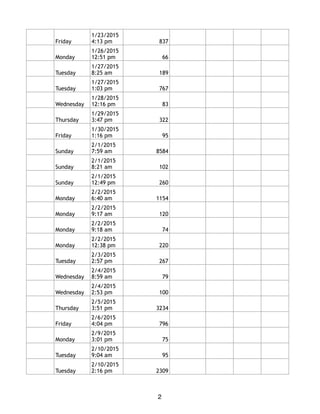 Friday
1/23/2015
4:13 pm 837
Monday
1/26/2015
12:51 pm 66
Tuesday
1/27/2015
8:25 am 189
Tuesday
1/27/2015
1:03 pm 767
Wednesday
1/28/2015
12:16 pm 83
Thursday
1/29/2015
3:47 pm 322
Friday
1/30/2015
1:16 pm 95
Sunday
2/1/2015
7:59 am 8584
Sunday
2/1/2015
8:21 am 102
Sunday
2/1/2015
12:49 pm 260
Monday
2/2/2015
6:40 am 1154
Monday
2/2/2015
9:17 am 120
Monday
2/2/2015
9:18 am 74
Monday
2/2/2015
12:38 pm 220
Tuesday
2/3/2015
2:57 pm 267
Wednesday
2/4/2015
8:59 am 79
Wednesday
2/4/2015
2:53 pm 100
Thursday
2/5/2015
3:51 pm 3234
Friday
2/6/2015
4:04 pm 796
Monday
2/9/2015
3:01 pm 75
Tuesday
2/10/2015
9:04 am 95
Tuesday
2/10/2015
2:16 pm 2309
2
 