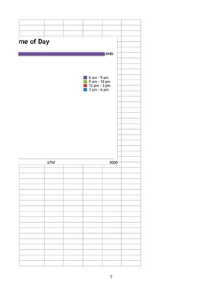 and Time of Day
6750 9000
8686
6 am - 9 am
9 am - 12 pm
12 pm - 3 pm
3 pm - 6 pm
7
 