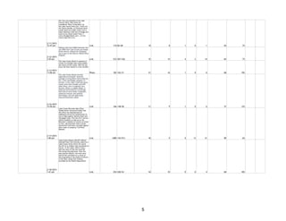 2/11/2015
12:47 pm
Our first two episodes of the Lake
County's Dirty Jobs series are
considered "Oscar Contenders" by
the Lake County News-Sun. Check out
the latest episode, as Chairman Aaron
Lawlor gives our public works crew a
hand cleaning a tank full of sludge and
muck at our sewer plant! http://
www.chicagotribune.com/…/ct-lns-
moran-lake-film-st-0…
Link 110 82/28 10 8 1 0 1 20 7%
2/12/2015
2:29 pm
Vehicles that have ZERO emissions and
use ZERO fuel! Lake County purchased
three electric vehicles for employee
use as part of the Electric Vehicle Pilot
Program.
Link 533 207/326 35 14 4 2 14 69 7% `
2/13/2015
11:06 am
The Lake County Board is meeting to
review its strategic plan which guides
the future of the county. We'll let you
know the final results in a few months!
Photo 183 152/31 51 16 1 0 0 68 19%
2/16/2015
12:50 pm
The Lake County Board recently
approved an economic incentive
package to bring Akhan Semiconductor,
Inc, a new technology company, to
Gurnee. In this video, Chairman Aaron
Lawlor interviews founder and CEO
Adam Khan, who is originally from
Gurnee. Akhan is a global leader in
diamond semiconductor technology
that aims to serve faster computers,
advanced aviation and satellite
technology, and next-generation
telecommunication needs.
Link 166 138/28 21 9 1 0 6 37 12%
2/17/2015
1:00 pm
Lake County Recorder Mary Ellen
Vanderventer announced today that
the office has implemented an
additional service for homeowners to
use to fight against identity theft and
mortgage fraud. This new 24/7 service
allows residents to sign up on the
Recorder’s website to receive an email
or text, alerting them when certain
documents have been recorded against
their name or property. Full Press
Release:
Link 1089 176/913 45 9 0 13 31 98 6%
2/18/2015
1:41 pm
Lake County Deputy Sheriff’s Officer
Amanda Fosco was recently called to a
Lake County home where she saved
the life of a resident who overdosed on
heroin. In this video, Officer Fosco
tells the story of how she used the
life-saving drug Naloxone. Over the
past several months, two lives were
saved from overdoses as a result of
this drug being in the hands of officers
in the field, along with training
provided by the Health Department.
Link 252 228/24 54 10 0 0 4 68 18%
5
 