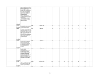 3/10/2015
11:47 am
Answer this question correctly and you
could win 2 tickets to the Volo Auto
Museum! An antique car from the Volo
Auto Museum appears in our Lake
County Life video – what’s the year
and model? Submit your answer by 12
p.m. on March 11 by messaging Lake
County, IL Government on Facebook.
This is just one of many places for
family fun in Lake County. What else
makes Lake County special?
www.lakecountylife.org.
**Only one entry per person
** Entrants must be 18 or older
** A raffle will determine the winner if
more than one person answers the
question correctly
** This promotion does not have a
connection with Facebook in any way
and is not sponsored, supported or
organized by Facebook.
Video 642 267/1,569 87 16 5 6 4 118 5%
3/11/2015
3:08 pm
Low-cost pet vaccination clinic season
kicks-off Saturday! Help yourself and
your pet by attending a low-cost
clinic.
Link 108 73/35 0 5 1 3 0 9 8%
3/11/2015
7:30 pm
We would like to thank all of you that
participated in our contest earlier. The
question was: An antique car from the
Volo Auto Museum appears in our Lake
County Life video - what's the year and
model? The correct answer was a 1933
Duesenberg. We have contacted the
winner.
This is just one of the many places for
family fun in Lake County. What else
makes Lake County special?
www.lakecountylife.org
Photo 144 104/40 13 4 0 0 0 17 10%
3/12/2015
11:50 am
At a recent economic meeting
attended by more than 500 business
and government leaders, expert
economists said Lake County has a
very positive economic outlook and
we’re positioned for continued
economic success. Watch this video of
the full presentation from the
#LCPBigEvent.
Link 423 123/300 5 7 0 1 5 18 3%
3/12/2015
4:17 pm
The IL Route 53/120 Project Finance
Committee approved
recommendations to fund the
extension of Illinois Route 53 north
into Lake County and to support
Tollway-led work to keep the project
moving forward. The committee’s
recommended financing package
includes a variety of local sources and
innovative revenue streams. The
funding recommendations will be
presented to the Illinois Tollway Board
of Directors for consideration. Read
news release. http://ow.ly/KgrV0
Status 1,827 217/1,610 222 30 10 14 48 324 12%
3/13/2015
11:40 am
Friday Fun Fact! Lake County is home
to Naval Station Great Lakes – The
Navy’s largest training facility. Learn
more about all Lake County has to
offer at www.lakecountylife.org.
Photo 111 78/33 14 3 3 0 0 20 11%
8
 