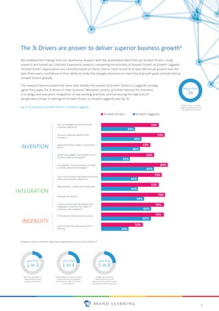 7
The 3i Drivers are proven to deliver superior business growth5
We validated the findings from our qualitative research with the quantitative data from our Growth Drivers’ study
research and Joined-up Customer Experience research, comparing the activities of Growth Drivers vs Growth Laggards.
'Growth Driver' organisations are classified based on these criteria: track record of at least 6% annual growth over the
past three years, confidence in their ability to make the changes necessary to meet future growth goals and admired as
Growth Drivers globally.
The research demonstrated that more than double the number of Growth Drivers vs Laggards strongly
agree they apply the 3i drivers in their business. Moreover, priority activities required for Invention
in strategy and execution, Integration of real working practices, and harnessing the Ingenuity of
people were shown to distinguish Growth Drivers vs Growth Laggards (see fig. 4).
Growth Drivers Growth Laggards
Join up strategies around end-to-end
customer experience
Inclusive, fostering creaƟvity from
all sources
Apply data-driven insights in everything
we do
Joined-up strategies and acƟviƟes across
funcƟons rated as very good*
Join together cross-funcƟonally to invent
customer experience strategies*
INVENTION
Agile working – quickly and responsively
Empower our people
Driven by an in-built sense of curiosity
Spend at least two days per month on
learning
Structure and ways of working built around
end to end customer experience
INTEGRATION
INGENUITY
72%
43%
50%
79%
63%
48%
65%
35%
84%
65%
74%
44%
72%
44%
79%
54%
76%
62%
53%
33%
76%Cross-funcƟonal working pracƟces are
integrated around the real needs of
customers and employees* 62%
Less than
1 in 3
Less than
1 in 4
Rate their organisaƟon as
highly joined up across
strategies and acƟviƟes
Strongly agree that cross-funcƟonal
working pracƟces are integrated
around the real needs of customers
and employees
Strongly agree that their
organisaƟons harness the
ingenuity of their people to deliver
outstanding customer experiences
Less than
1 in 4
Fig. 4: 3i practices of Growth Drivers vs Growth Laggards
2x
Growth Drivers vs. Growth
Laggards strongly agree that
they apply the 3i drivers*
More than
However, there is need for significant improvement across all 3i Drivers:*
 