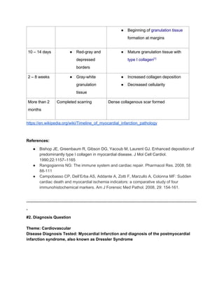 ● Beginning of ​granulation tissue 
formation at margins 
10 – 14 days  ● Red­gray and 
depressed 
borders 
● Mature granulation tissue with 
type I collagen​[1] 
2 – 8 weeks  ● Gray­white 
granulation 
tissue 
● Increased collagen deposition 
● Decreased cellularity 
More than 2 
months 
Completed scarring  Dense collagenous scar formed 
https://en.wikipedia.org/wiki/Timeline_of_myocardial_infarction_pathology 
 
References: 
● Bishop JE, Greenbaum R, Gibson DG, Yacoub M, Laurent GJ. Enhanced deposition of 
predominantly type I collagen in myocardial disease. J Mol Cell Cardiol. 
1990;22:1157–1165 
● Rangogiannis NG: The immune system and cardiac repair. Pharmacol Res. 2008, 58: 
88­111 
● Campobasso CP, Dell’Erba AS, Addante A, Zotti F, Marzullo A, Colonna MF: Sudden 
cardiac death and myocardial ischemia indicators: a comparative study of four 
immunohistochemical markers. Am J Forensic Med Pathol. 2008, 29: 154­161. 
 
­­­­­­­­­­­­­­­­­­­­­­­­­­­­­­­­­­­­­­­­­­­­­­­­­­­­­­­­­­­­­­­­­­­­­­­­­­­­­­­­­­­­­­­­­­­­­­­­­­­­­­­­­­­­­­­­­­­­­­­­­­­­­­­
­ 
#2. Diagnosis Question 
 
Theme: Cardiovascular 
Disease Diagnosis Tested: Myocardial Infarction and diagnosis of the postmyocardial 
infarction syndrome, also known as Dressler Syndrome 
 
 