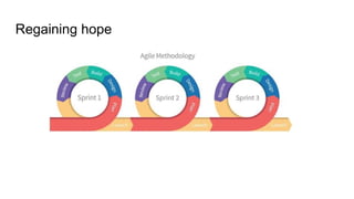 Regaining hope
 