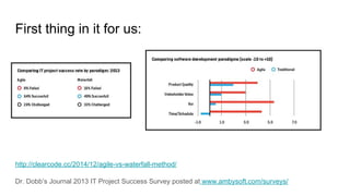First thing in it for us:
http://clearcode.cc/2014/12/agile-vs-waterfall-method/
Dr. Dobb’s Journal 2013 IT Project Success Survey posted at www.ambysoft.com/surveys/
 