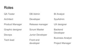 Roles
QA Tester
Architect
Product Manager
Graphic designer
Devops
Tech lead
DB Admin
Developer
Release manager
Scrum Master
Junior Developer
Front end
developer
BI Analyst
SysAdmin
UX designer
Backend
Developer
Business Analyst
Project Manager
 