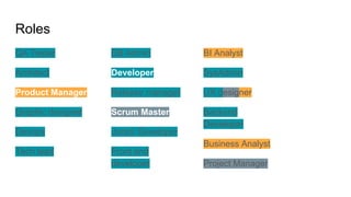 Roles
QA Tester
Architect
Product Manager
Graphic designer
Devops
Tech lead
DB Admin
Developer
Release manager
Scrum Master
Junior Developer
Front end
developer
BI Analyst
SysAdmin
UX designer
Backend
Developer
Business Analyst
Project Manager
 