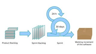 Agile for developers