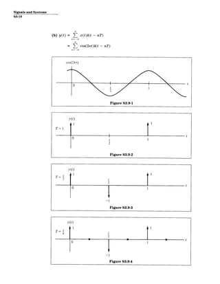 Signals and Systems
S3-10
(b) y(t) = E x(t)b(t - nT)
= E cos(2,rt)b(t - nT)
cos(27rt)
0< t
Figure S3.9-1
T = 1
0
I ~11 tt
2
Figure S3.9-2
 