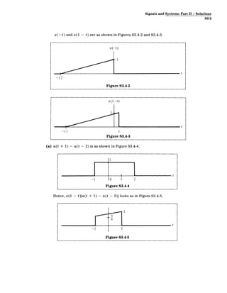 Signals and Systems: Part II / Solutions
S3-3
x(- t) and x(1 - t) are as shown in Figures S3.4-2 and S3.4-3.
x (-t)
-12
Figure S3.4-2
x(1--t)
x1-0
(a)
-11 1
Figure S3.4-3
u(t + 1) - u(t - 2) is as shown in Figure S3.4-4.
Hence, x(1
-1
- t)[u(t + 1)
0 1 2
Figure S3.4-4
- u(t - 2)]1looks as in Figure S3.4-5.
t
-1
5
6
1
Figure S3.4-5
t
 