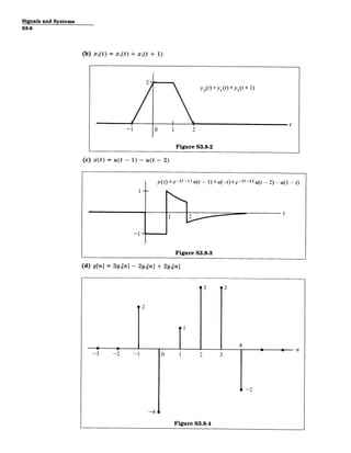 Signals and Systems
S3-8
(b) xA(t) = Xi( t) + xI(t + 1)
y3(t)=y (t)+y 1 (t + 1)
(c) x(t) = u(t - 1)
-1
- u(t - 2)
10 1 2
Figure S3.8-2
y(t)=e-(t-1)u
-1)+u(-t)+
u(t
-
2)
-u(1
-
t)
t
(d) y[n] = 3y 1[n] ­
p
2y2[n] +
2
p14
Figure S3.8-3
2y3[n]
3 3
p n
-3 -2 -1 0 1 2 3
-4
Figure S3.8-4
 