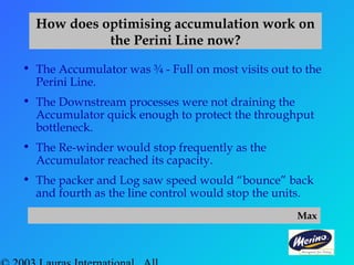 How does optimising accumulation work on
the Perini Line now?
• The Accumulator was ¾ - Full on most visits out to the
Perini Line.
• The Downstream processes were not draining the
Accumulator quick enough to protect the throughput
bottleneck.
• The Re-winder would stop frequently as the
Accumulator reached its capacity.
• The packer and Log saw speed would “bounce” back
and fourth as the line control would stop the units.
Max
 