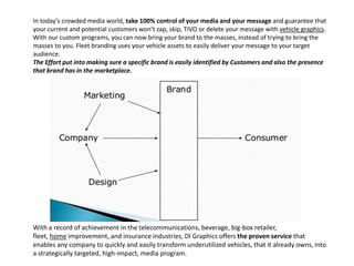 In today’s crowded media world, take 100% control of your media and your message and guarantee that your current and potential customers won’t zap, skip, TIVO or delete your message with vehicle graphics. With our custom programs, you can now bring your brand to the masses, instead of trying to bring the masses to you. Fleet branding uses your vehicle assets to easily deliver your message to your target audience. 
The Effort put into making sure a specific brand is easily identified by Customers and also the presence that brand has in the marketplace. 
With a record of achievement in the telecommunications, beverage, big-box retailer, fleet, home improvement, and insurance industries, DI Graphics offers the proven service that enables any company to quickly and easily transform underutilized vehicles, that it already owns, into a strategically targeted, high-impact, media program.  