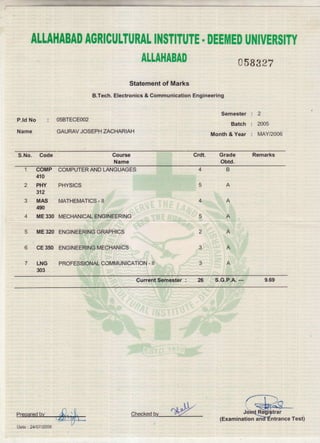 ALLAHABAD AGRICUTTURAL INSTITUTE . DEE]lllED UIIIIVERSITY
ALLAHABAD
0 58327
Statement of Marks
B.Tech. Electronics & Communication Engineering
P.ld No
Name
: 05BTECE002
GAURAV JOSEPH ZACHARIAH
Semester:2
Batch : 2005
Month &Year : MAY/2006
S.No. Code Course
Name
Crdt. Grade
obtd.
Remarks
P COMPT,TER AND LAI'IGUAGES
410
2 PHY PHYSICS
312
3 MAS MATHEMATICS - II
490
4 ME 330 MECHANICAL ENGINEERING
5 ME 320 ENGINEERING GRAPHICS
6 GE 350 ENGINEERING MECHANICS
7 LNG PROFESSIONAL COMMUNICATION - II
303
4
5
4
5
2
B
A
A
Current Semester : s.G.P.A. --- 9.69
cn
"x.aoy
r&X
(Examination an-ifEntrance Test)
 