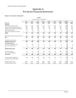 The Fund @ Sprott | Equity Research
Page 15
Appendix A
Pro-forma Financial Statements
Figure A1: Income Statement
 
