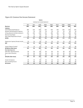 The Fund @ Sprott | Equity Research
Page 16
Figure A2: Common Size Income Statement
 