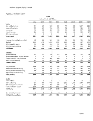 The Fund @ Sprott | Equity Research
Page 17
Figure A3: Balance Sheet
 
