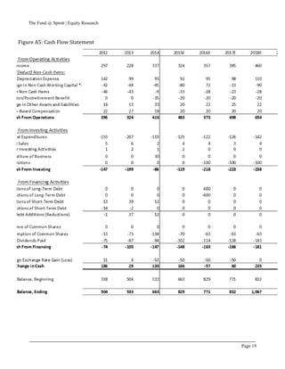 The Fund @ Sprott | Equity Research
Page 19
Figure A5: Cash Flow Statement
 