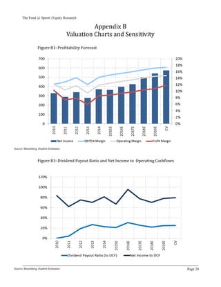 The Fund @ Sprott | Equity Research
Page 20
Appendix B
Valuation Charts and Sensitivity
Figure B1: Profitability Forecast
Figure B3: Dividend Payout Ratio and Net Income to Operating Cashflows
Source: Bloomberg, Student Estimates
Source: Bloomberg, Student Estimates
 