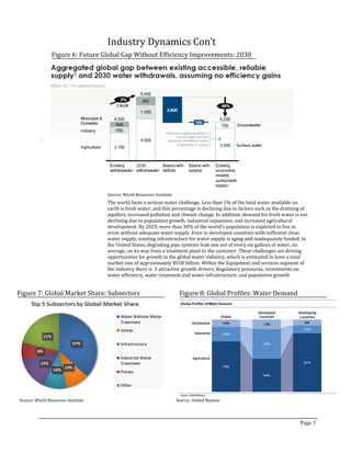 Industry Dynamics Con’t
Figure 6: Future Global Gap Without Efficiency Improvements: 2030
Page 5
Source: World Resources Institute
The world faces a serious water challenge. Less than 1% of the total water available on
earth is fresh water, and this percentage is declining due to factors such as the draining of
aquifers, increased pollution and climate change. In addition, demand for fresh water is not
declining due to population growth, industrial expansion, and increased agricultural
development. By 2025, more than 30% of the world’s population is expected to live in
areas without adequate water supply. Even in developed countries with sufficient clean
water supply, existing infrastructure for water supply is aging and inadequately funded. In
the United States, degrading pipe systems leak one out of every six gallons of water, on
average, on its way from a treatment plant to the customer. These challenges are driving
opportunities for growth in the global water industry, which is estimated to have a total
market size of approximately $550 billion. Within the Equipment and services segment of
the industry there is 3 attractive growth drivers, Regulatory pressures, investments on
water efficiency, water treatment and water infrastructure, and population growth.
Figure 7: Global Market Share: Subsectors Figure 8: Global Profiles: Water Demand
Source: World Resources Institute Source: United Nations
 