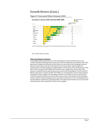 Growth Drivers (Cont.)
Water Investments Continued
In emerging markets, the main issue is the development of water infrastructure as vast
number of people inhabiting these countries are still not reached by clean potable water. This
gap between supply and demand has been taken very seriously by the emerging economies
and has caused a great amount of investment in the various water industry segments
(infrastructure, treatment, efficiency technologies). In 2015 China alone will invest more than
their 2014 investment of $79 Billion USD into the water supply chain. Almost half of this
amount is targeted towards improving current conservation technologies. As well as the $79
Billion, China plans to spend a further $315 Billion on controlling the current water pollution
damaging its water supplies. For emerging economies investments in all areas of the water
cycle are excepted to grow from twice to three times as fast as investments in the developed
world. In China a huge developing trend is intensive investments in water technology firms to
develop efficient wastewater recycling facilities. The Chinese government are very concerned
with assuring its entire population of clean water supplies.
Page 7
Figure 9: Forecasted Water Demand: 2030
Source: Water Resources Group
 