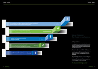 16 17Concordiadubai.comConcordiadubai.com
CONCORDIACONCORDIA Company Profile || Company Profile
55
1Staff from over 40 countries
1
22
33
Training programmes, tool box talks
and fast track career management schemes
Accomodation with gyms, laundry rooms, kitchens, recreational
facilities and the largest outdoor cinema screen
Investing in our people with opportunities
for career progression for every staff member
44
Investing in people
Facilities
Training
Diversity
Rewards and Recognition Schemes.
Valuing our people. Value
Building a great future
A company rich and diverse in cultures of over 40 countries,
we invest in our people through training programmes such
as:tool box talks,fast track career management schemes
and other specialist courses.
We recognise and reward contribution with‘Employee of
the Month’and‘Winning Business - Recognition & Reward
Scheme’- empowering all staff to get involved in the
growth of the business and being recognised for their
contribution.
We understand that channelling our resources effectively
and harnessing the talents of our people not only achieves
the organisation’s goals but also creates an environment
in which our people can grow and develop.
It’s about celebrating success!
We are Concordia:
Our People are our Business
 