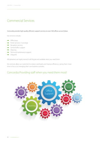 32 Concordiadubai.com
CONCORDIA | Company Profile
Concordia provide high quality efficient support services to over 500 offices across Dubai.
Our services include::
•	 Office boys
•	 Porter services / Concierge
•	 Reception services
•	 General office support
•	 Cleaning
•	 Technical maintenance support.
	Lifeguard
All operatives are highly trained,multi lingual and available when you need them.
Our services allow our customers to reduce overheads and improve efficiency, giving them more
time to focus on managing their core business activities.
Commercial Services
Ofﬁce
Boys
Concierge
Porter
Reception
Services
Ofﬁce
Support
Cleaning
Technical
Maintenance
Support
Parking
Staff
Lifeguard
Concordia:Providing staff when you need them most!
 