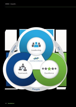 12 Concordiadubai.com
CONCORDIA | Company Profile
Leadership
ExcellenceTeamwork
Passion
For
People
 