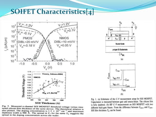 SOIFET Characteristics[4]
 