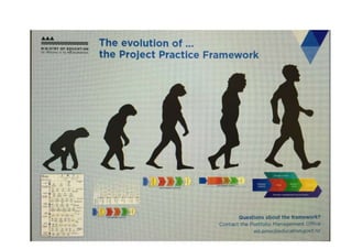 Evolution of PPF.DOCX