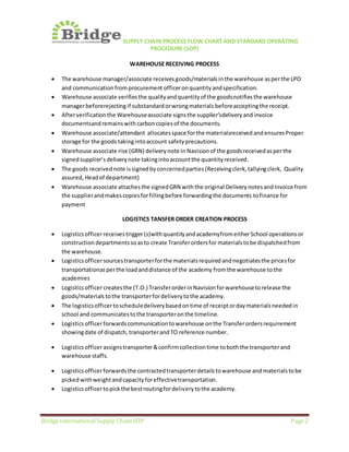 SUPPLYCHAIN PROCESS FLOW CHART | DOCX
