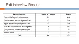 Exit interview Results
 