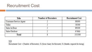 Recruitment Cost
 
